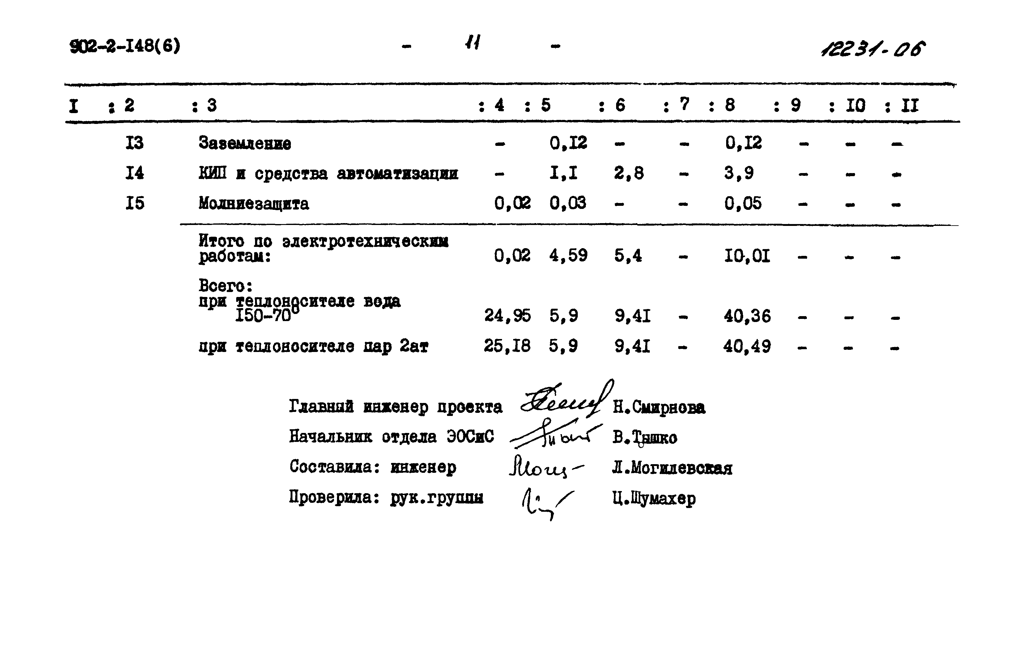 Типовой проект 902-2-148