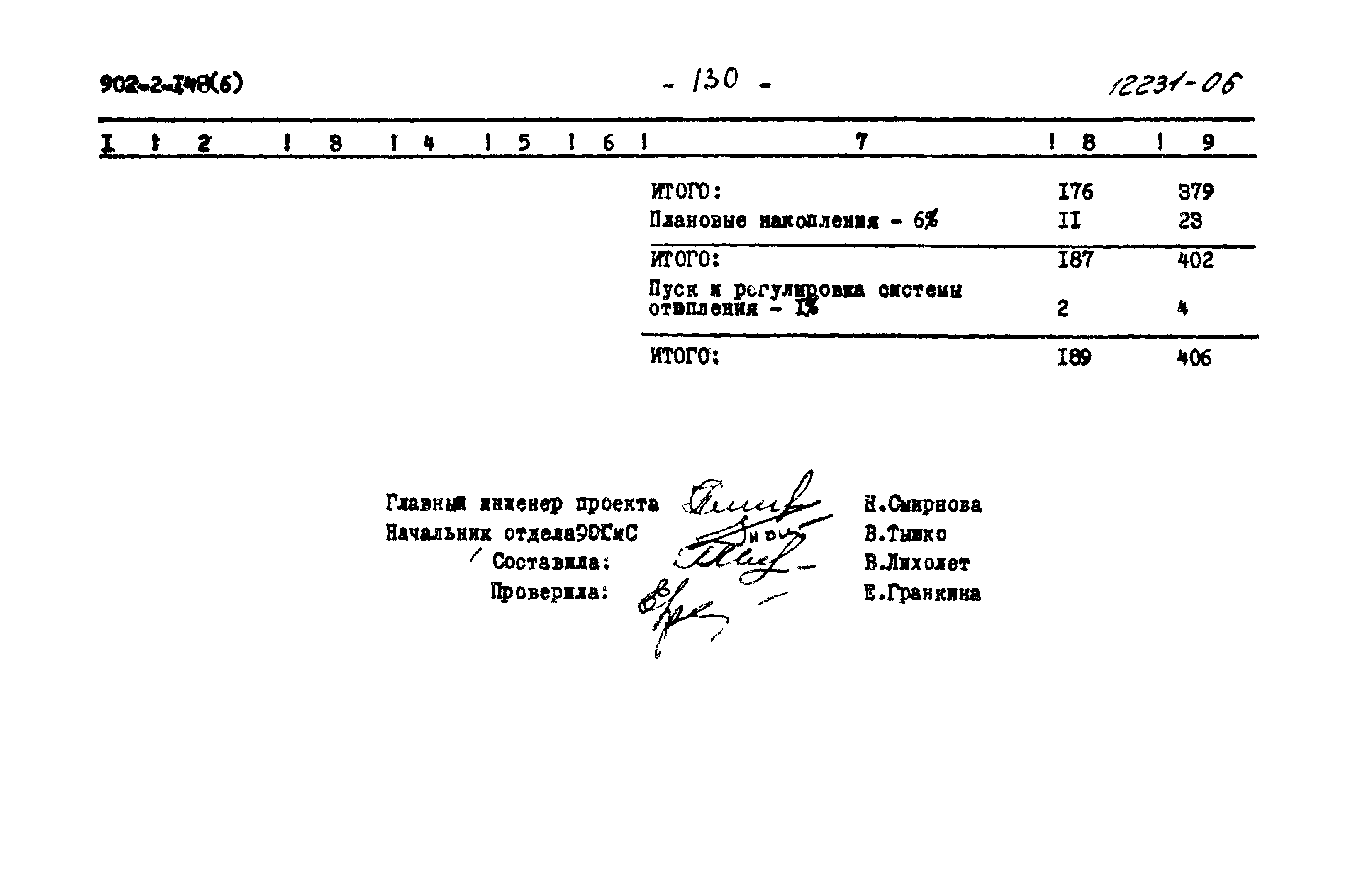 Типовой проект 902-2-148