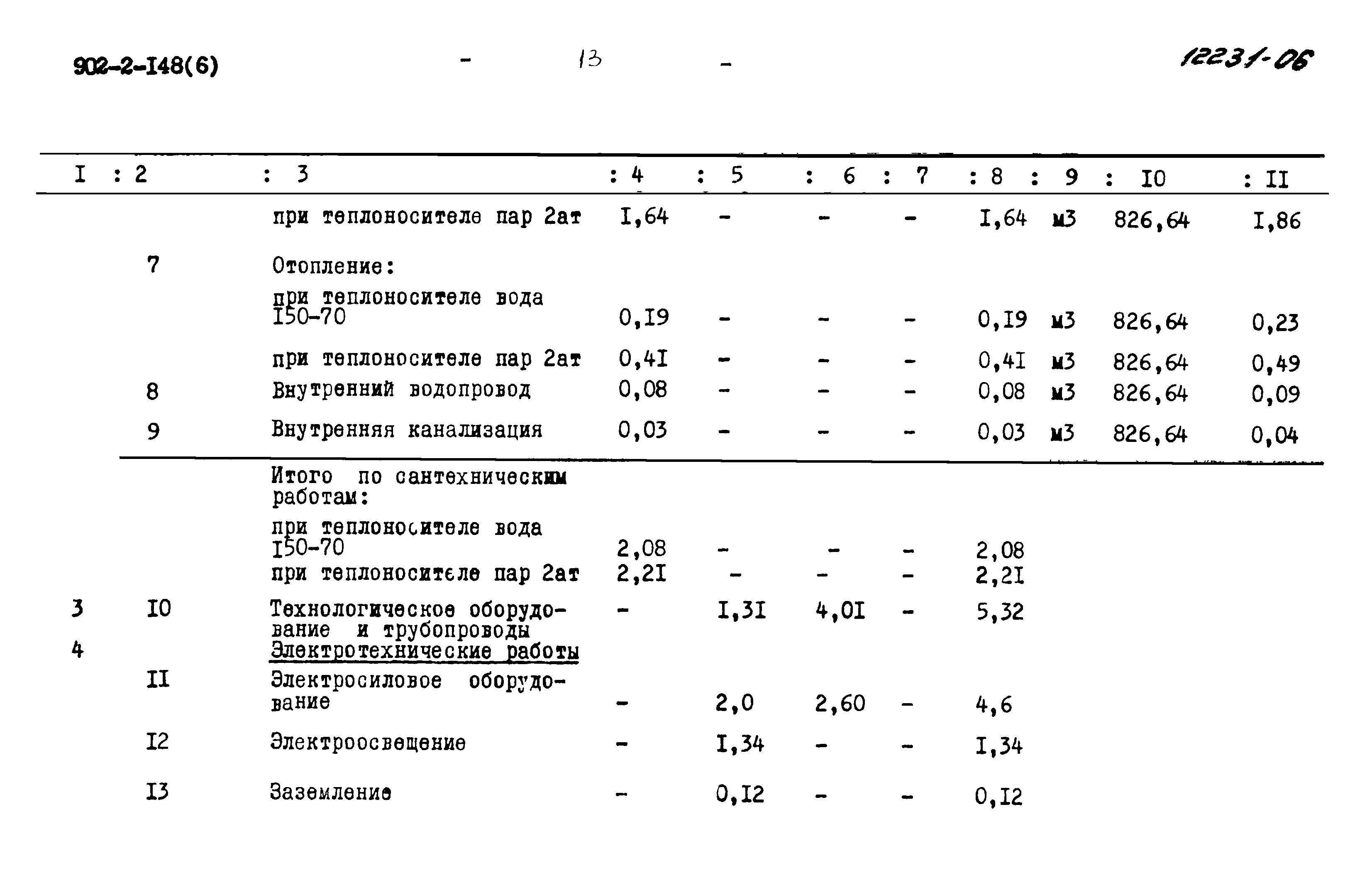 Типовой проект 902-2-148