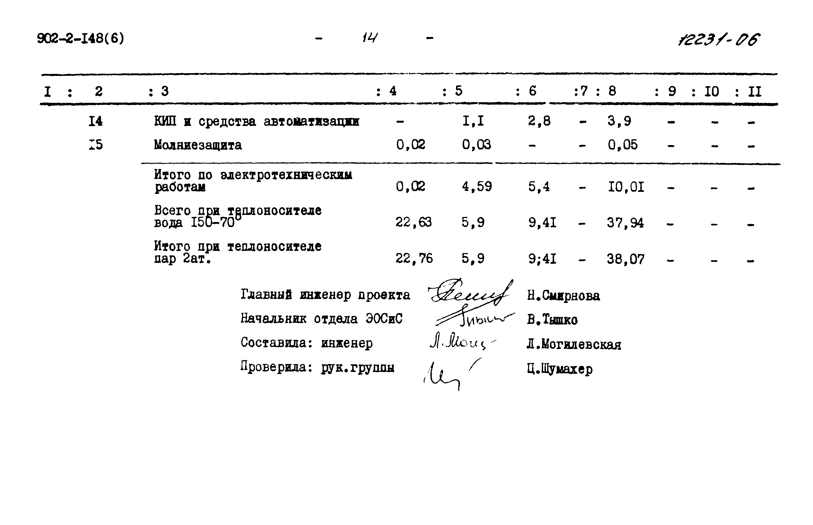 Типовой проект 902-2-148