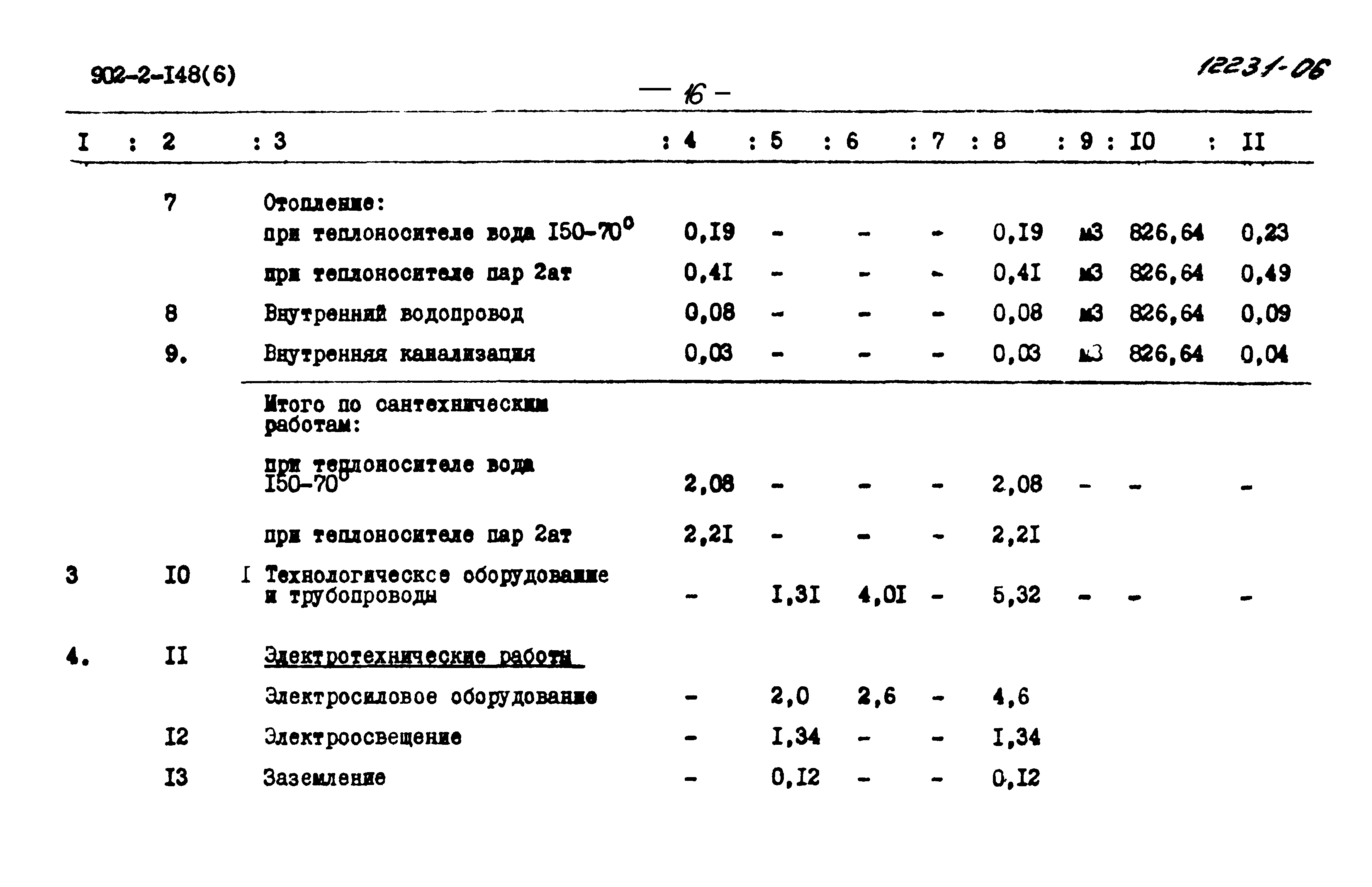 Типовой проект 902-2-148