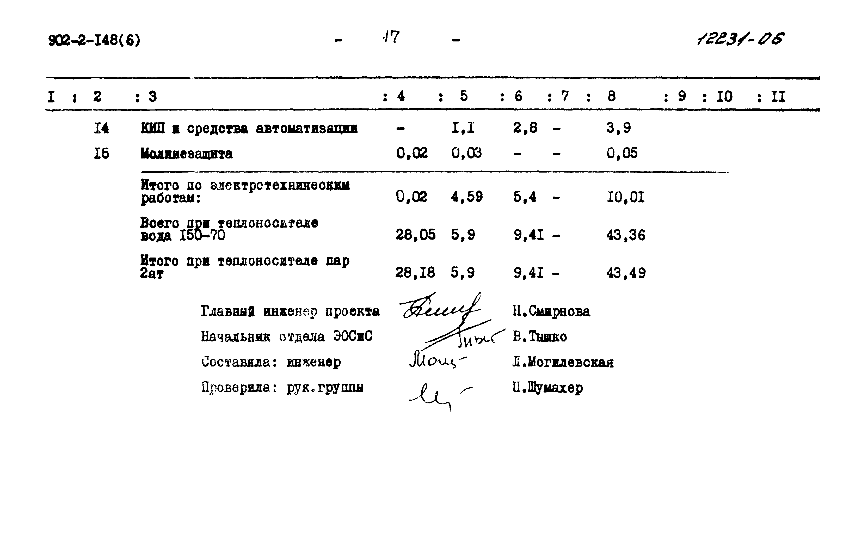 Типовой проект 902-2-148