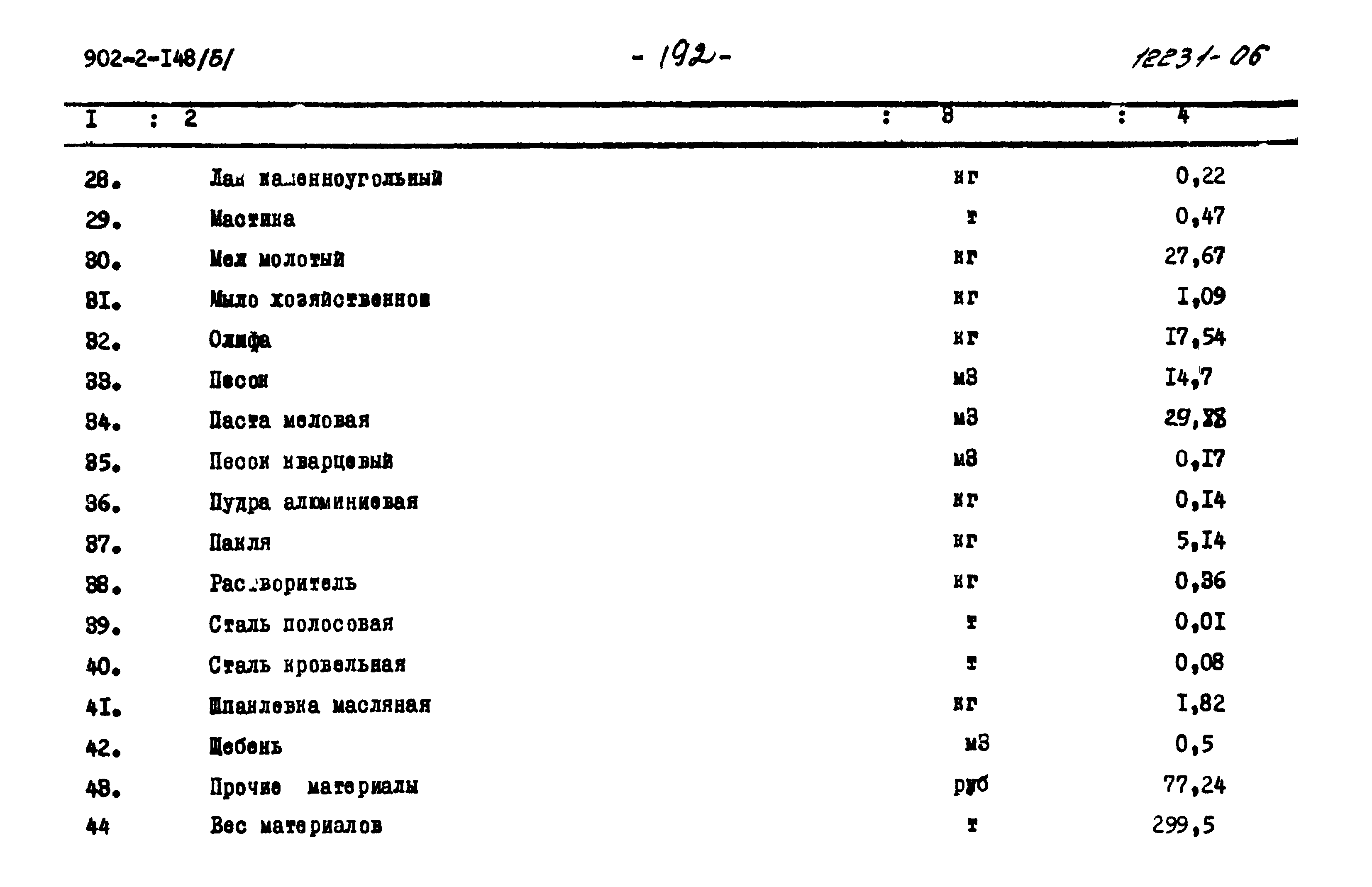 Типовой проект 902-2-148