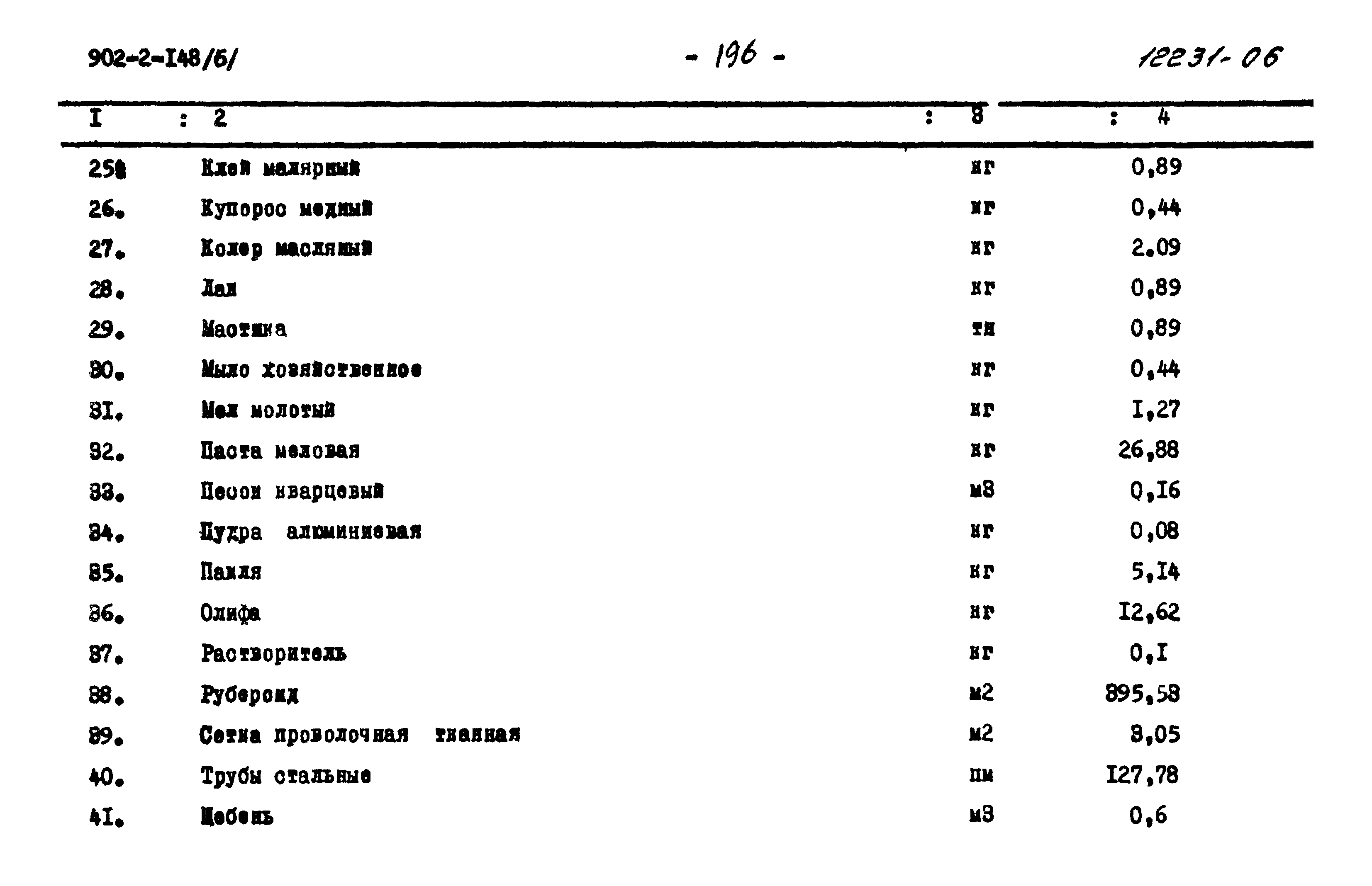 Типовой проект 902-2-148