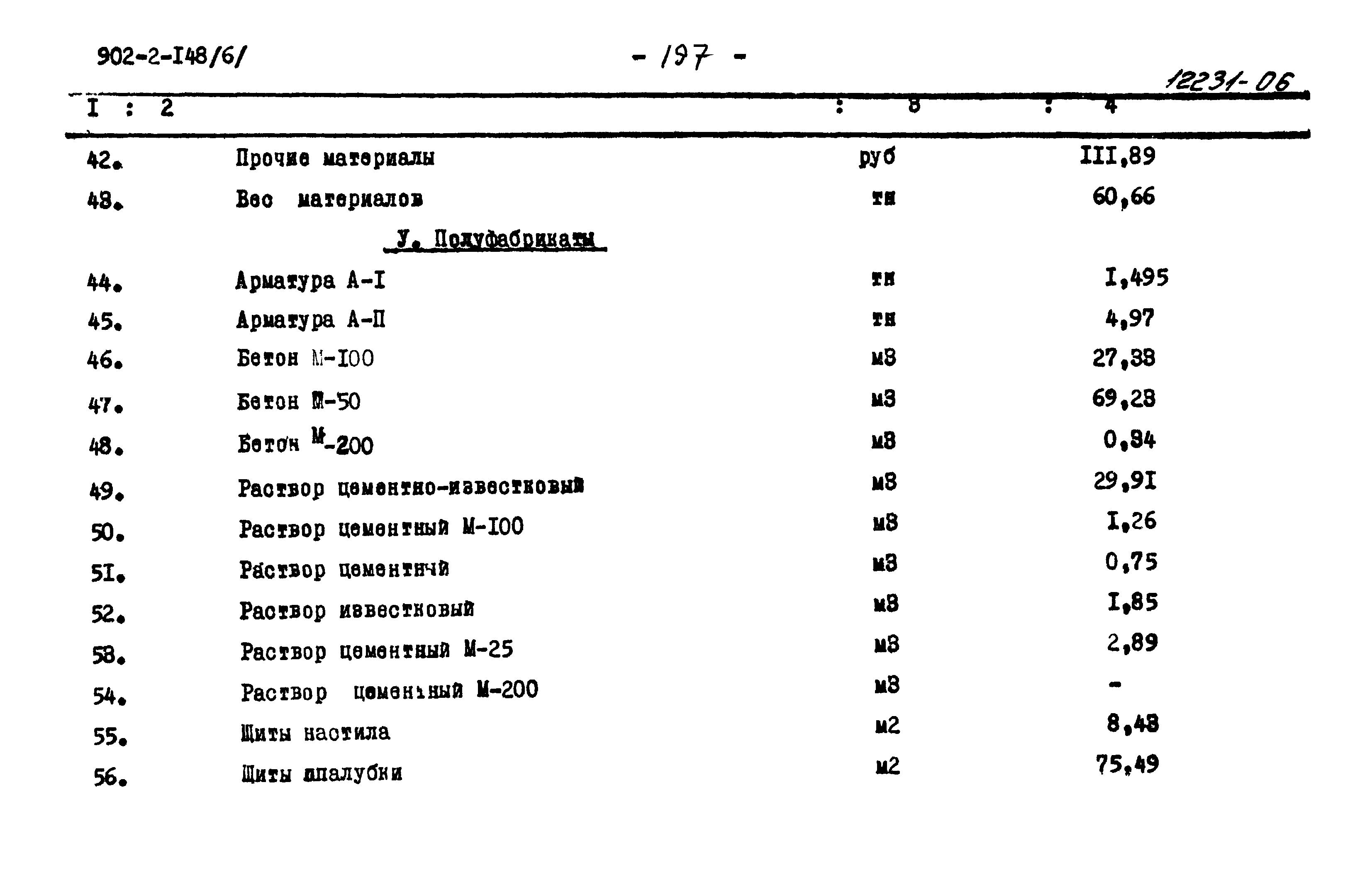 Типовой проект 902-2-148
