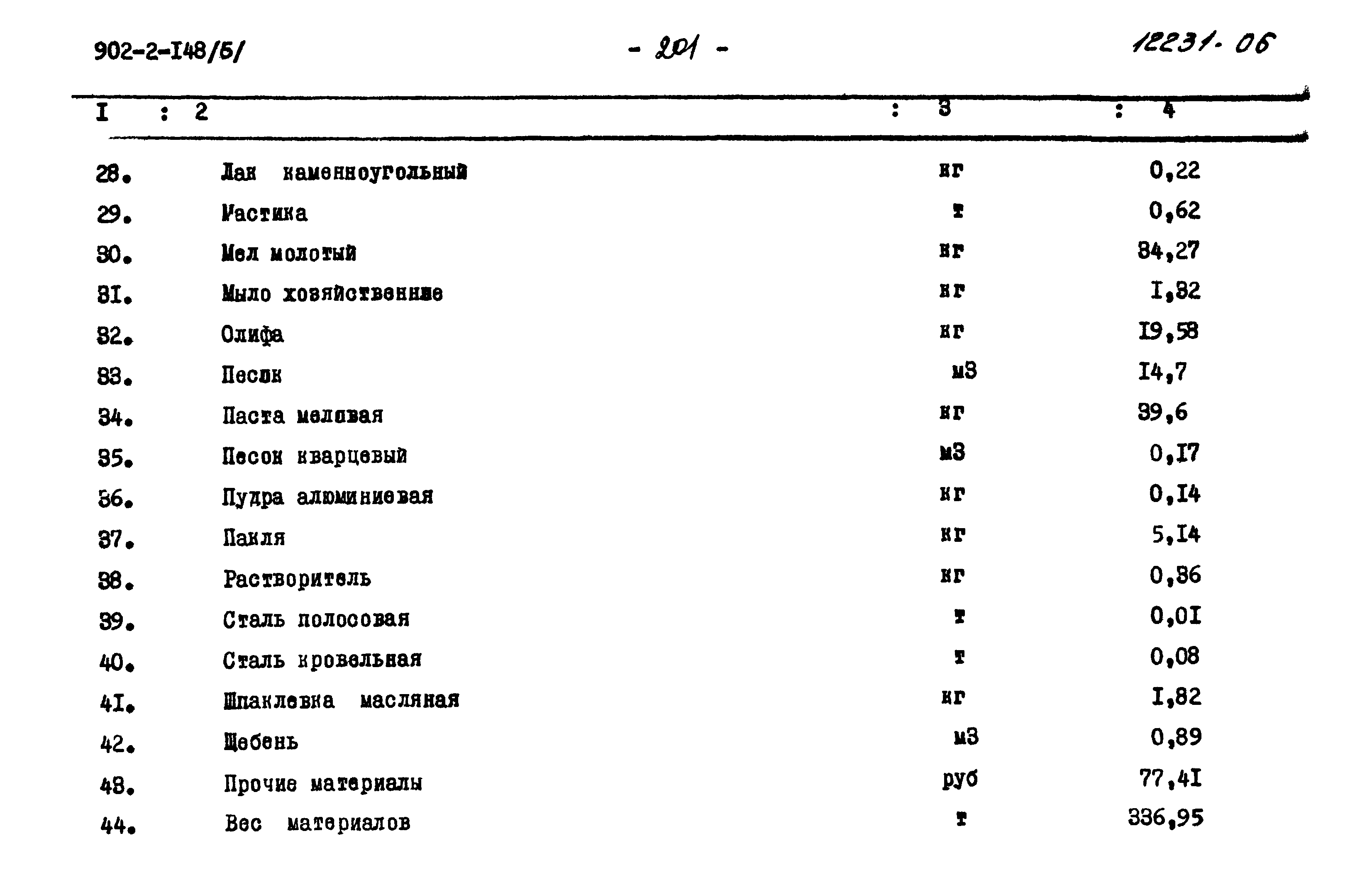 Типовой проект 902-2-148
