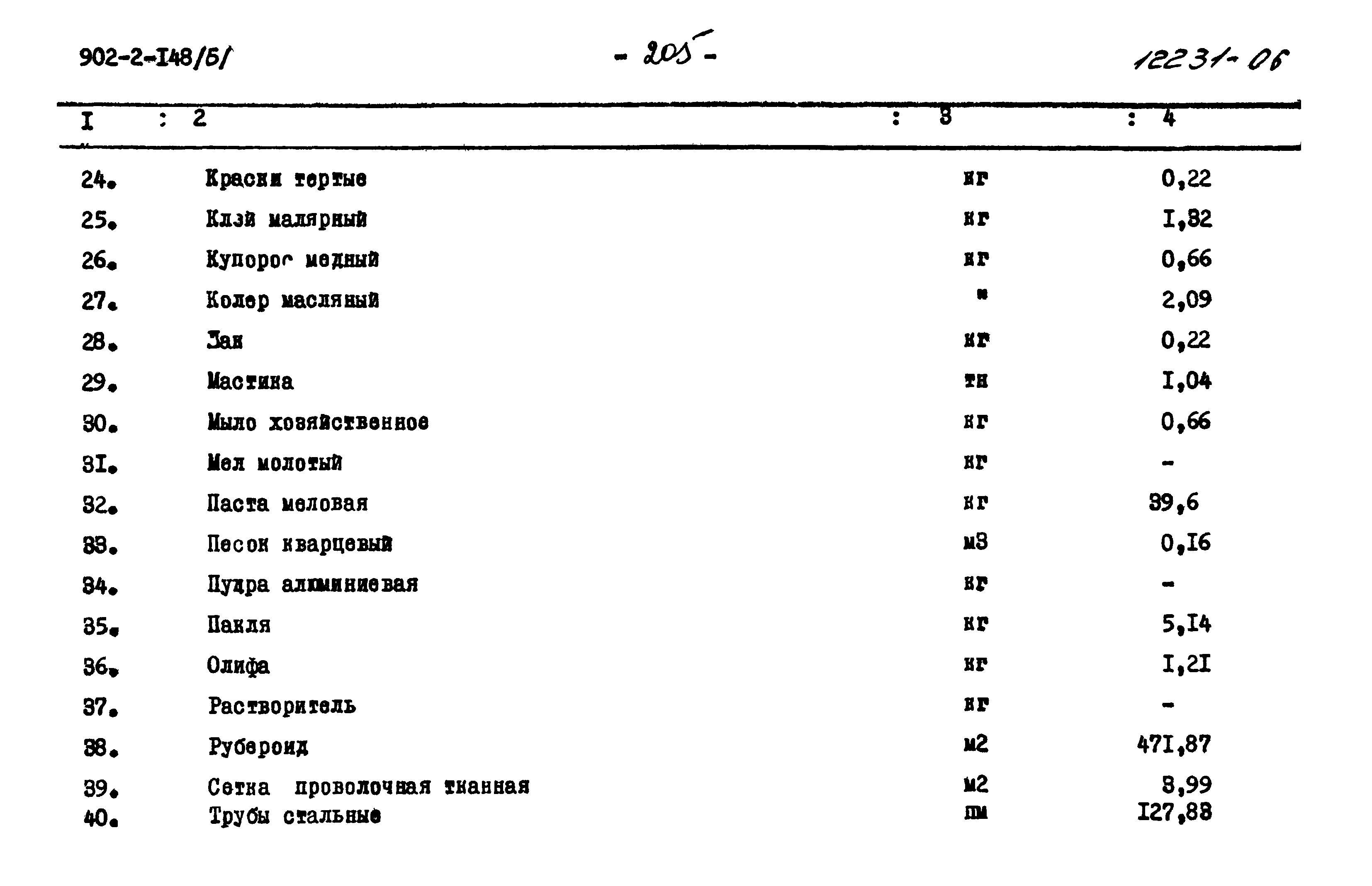 Типовой проект 902-2-148
