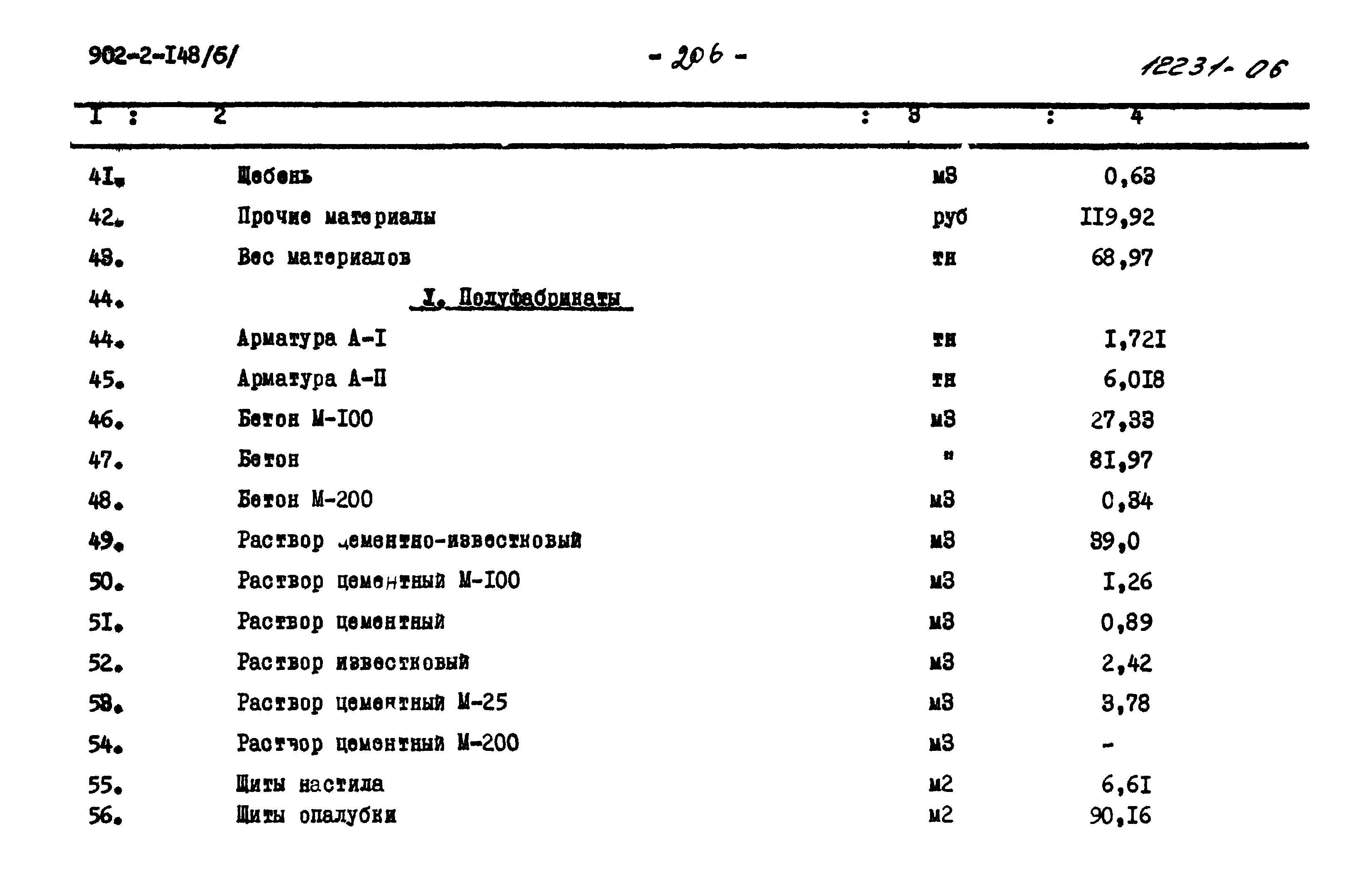 Типовой проект 902-2-148