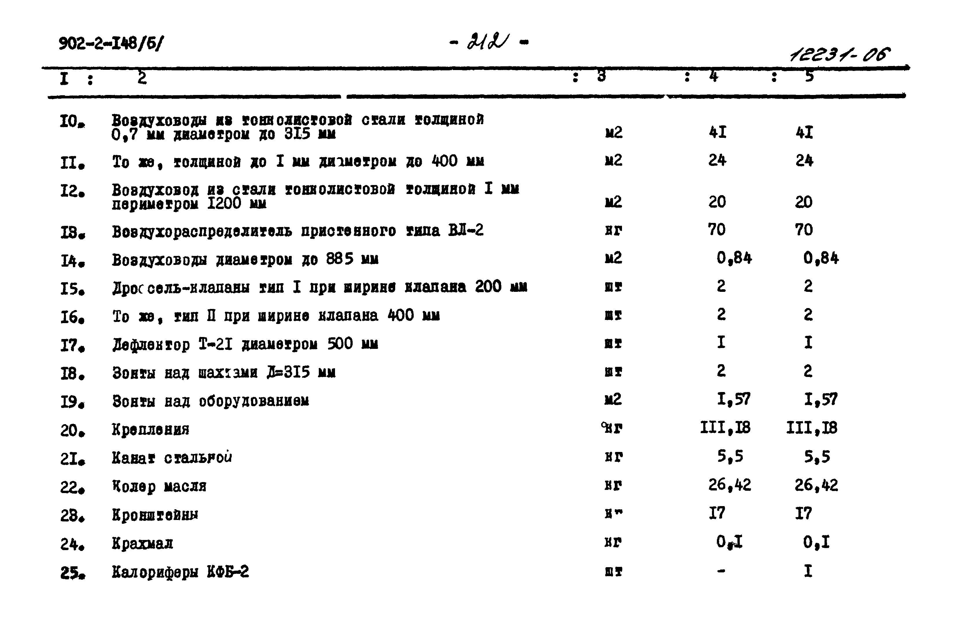 Типовой проект 902-2-148