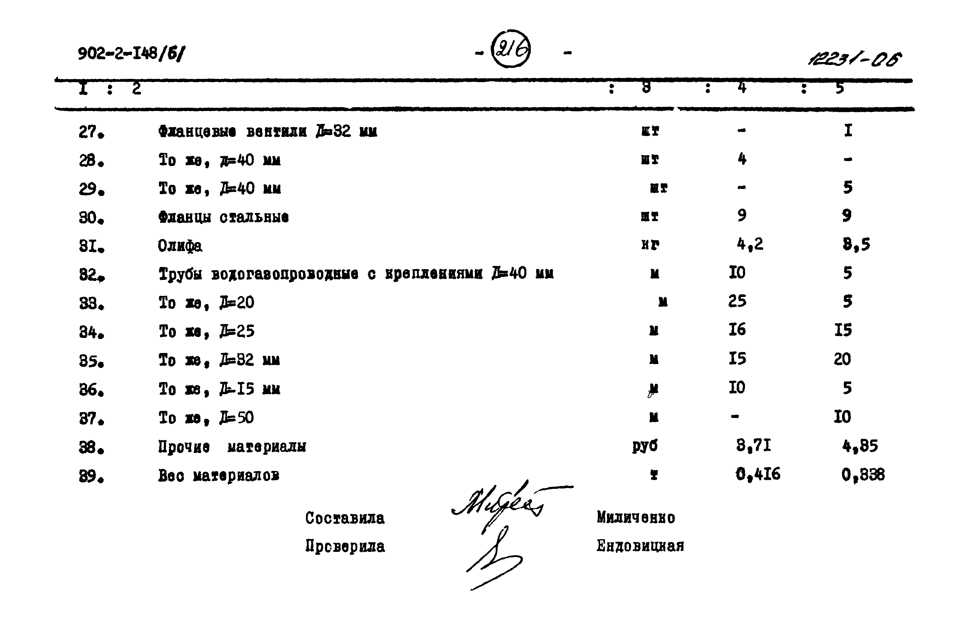 Типовой проект 902-2-148
