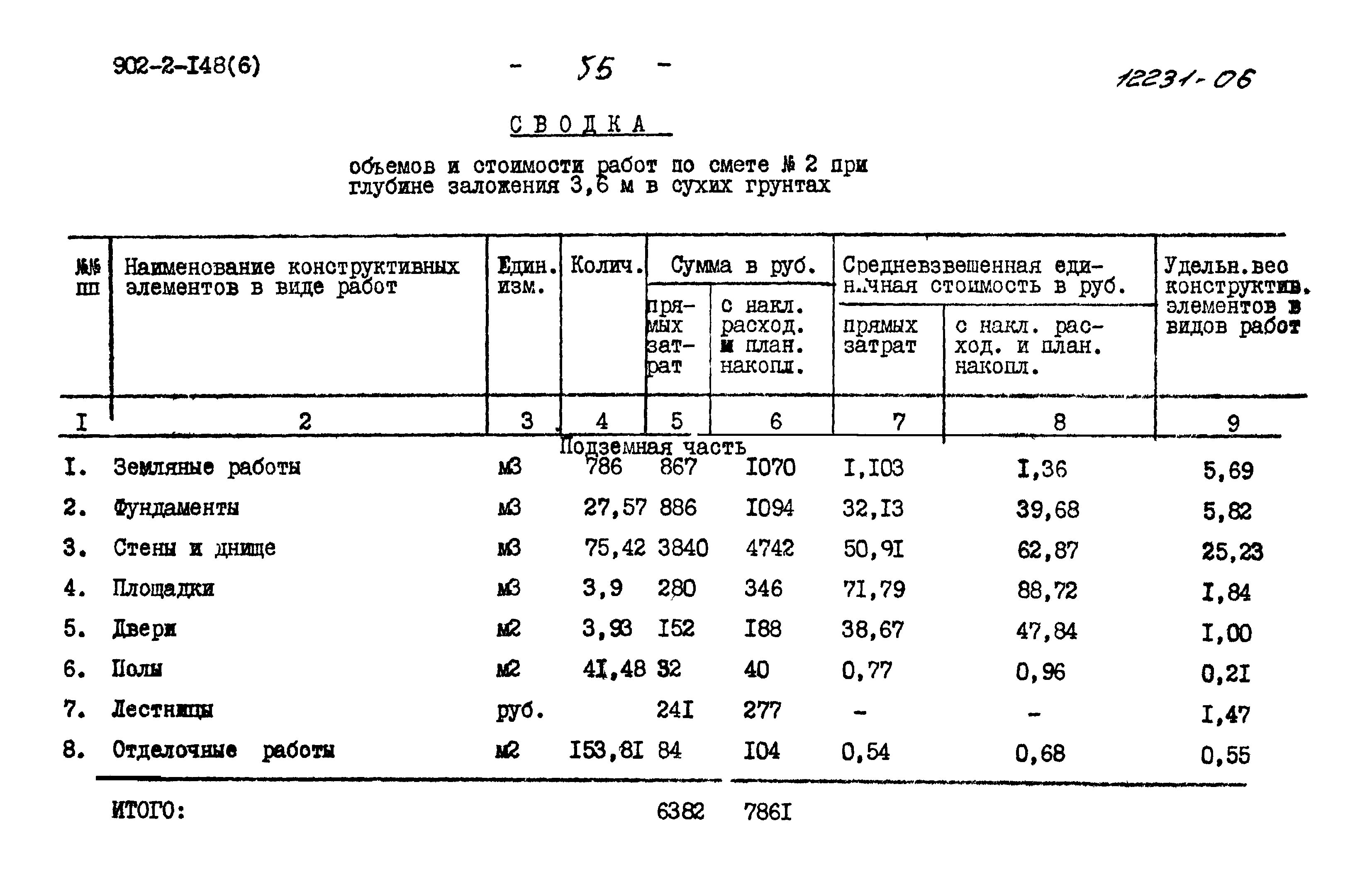 Типовой проект 902-2-148