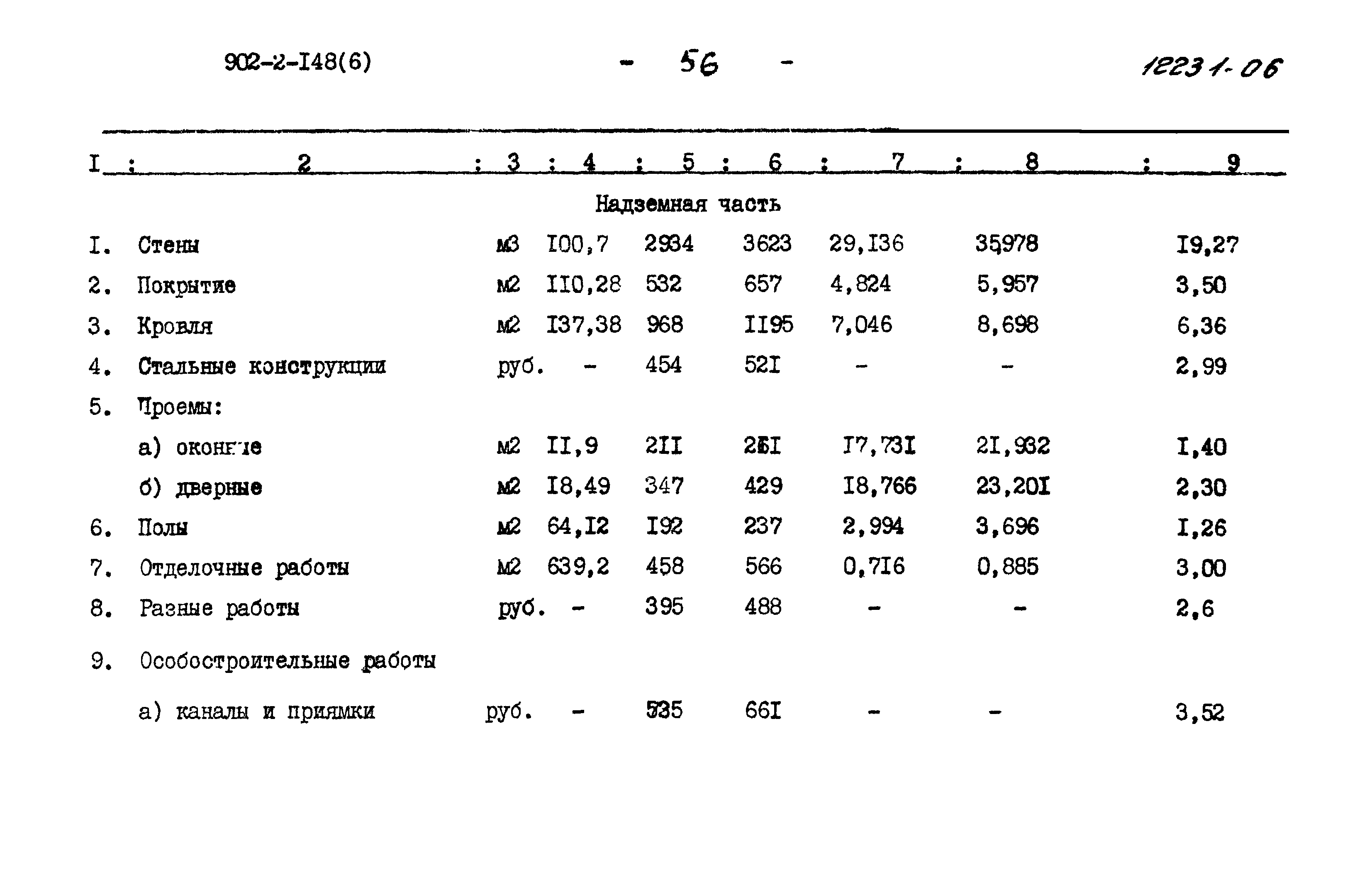 Типовой проект 902-2-148