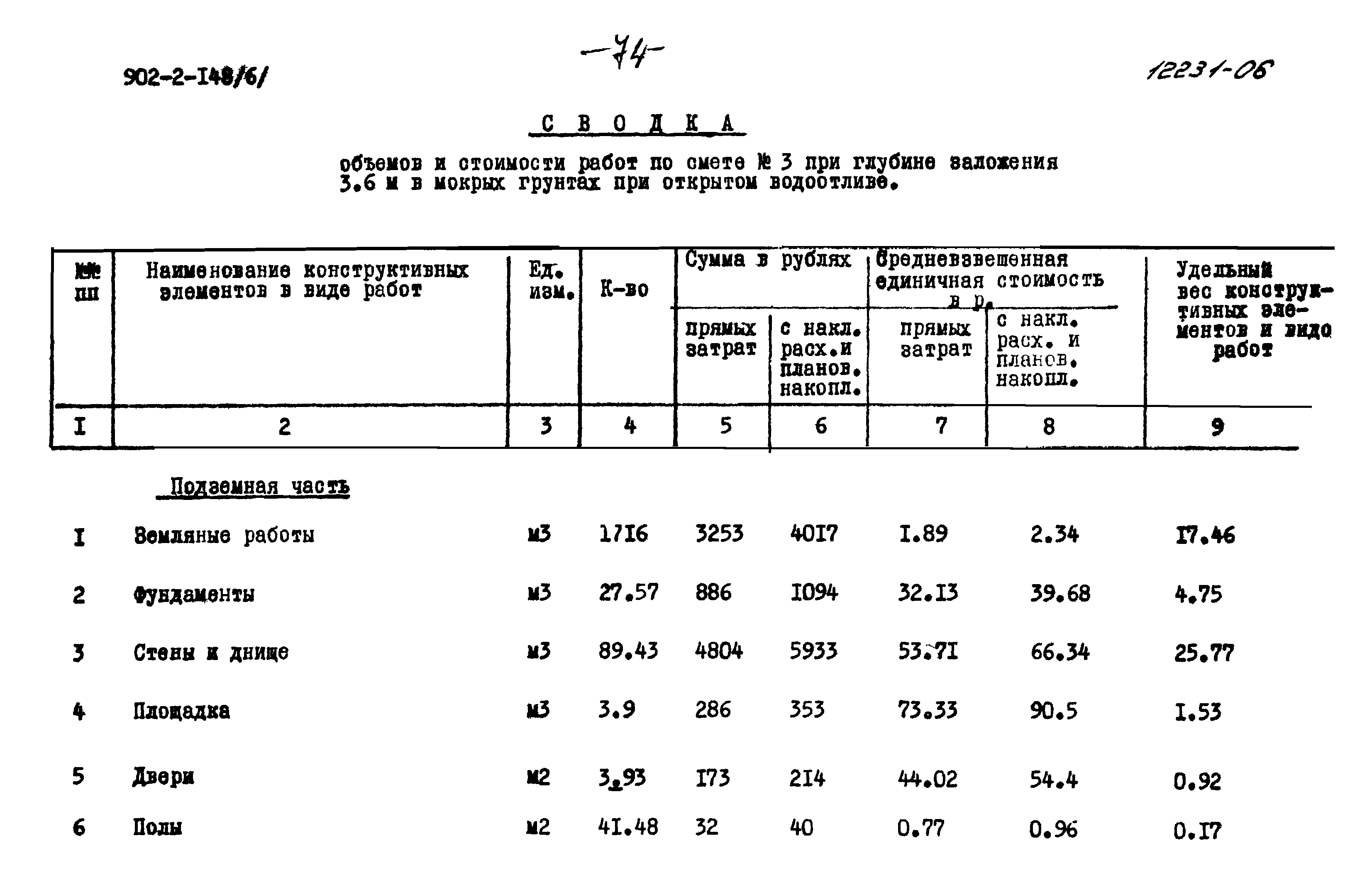 Типовой проект 902-2-148