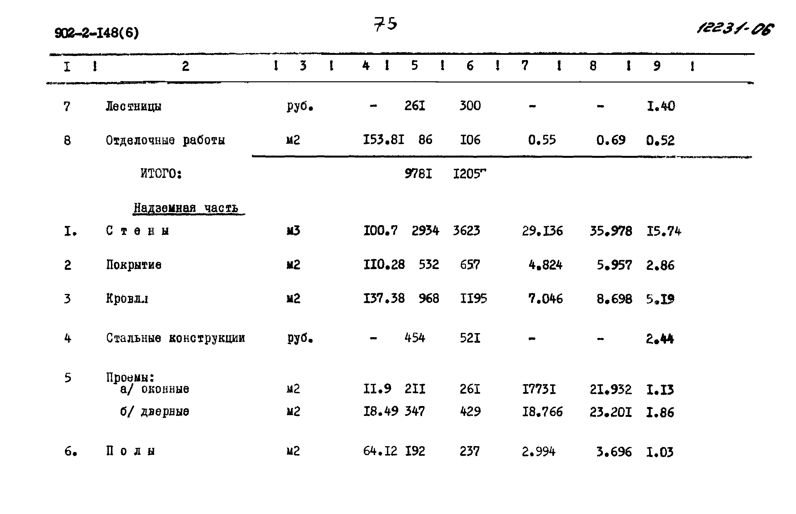 Типовой проект 902-2-148