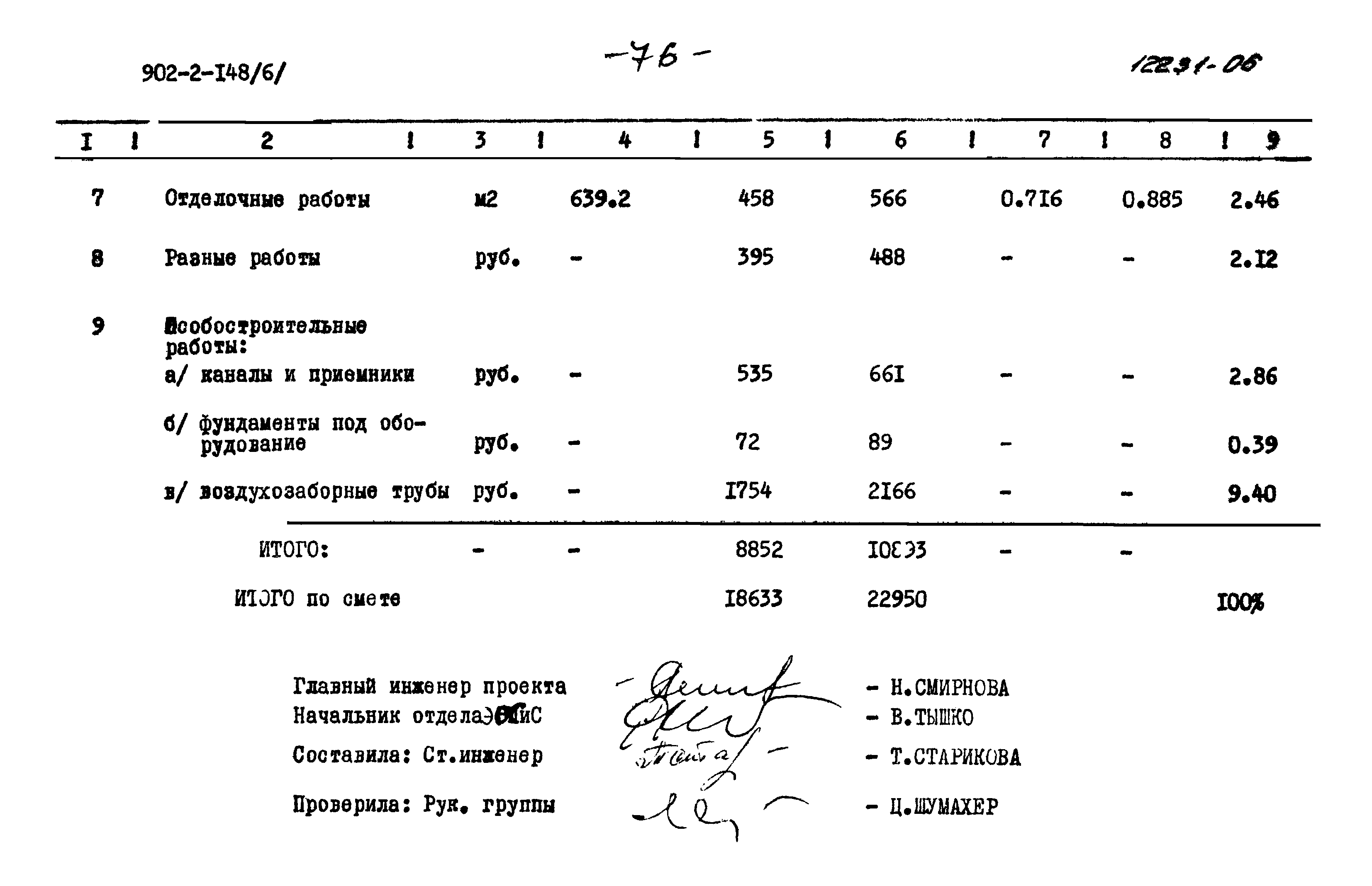 Типовой проект 902-2-148