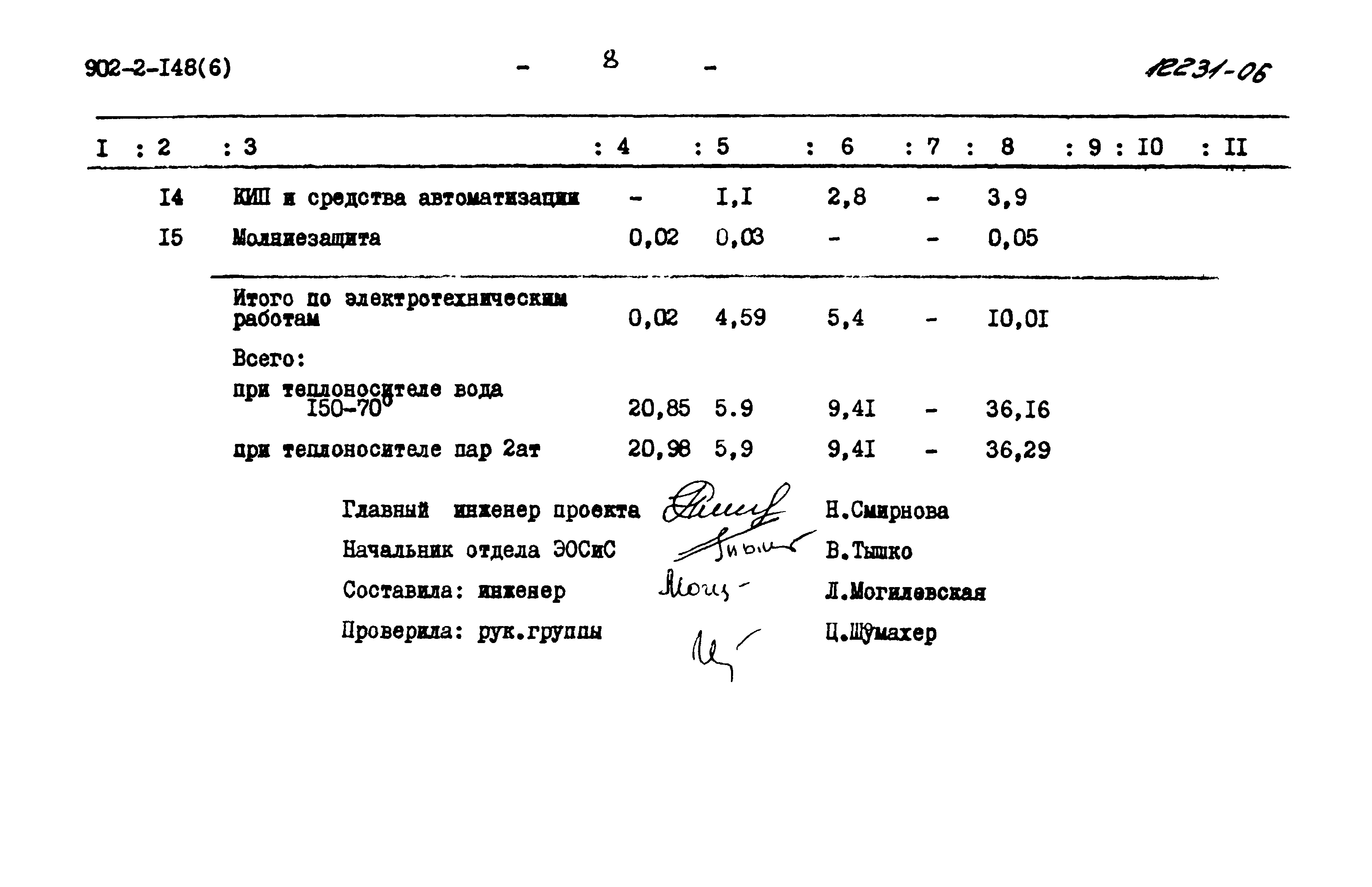 Типовой проект 902-2-148