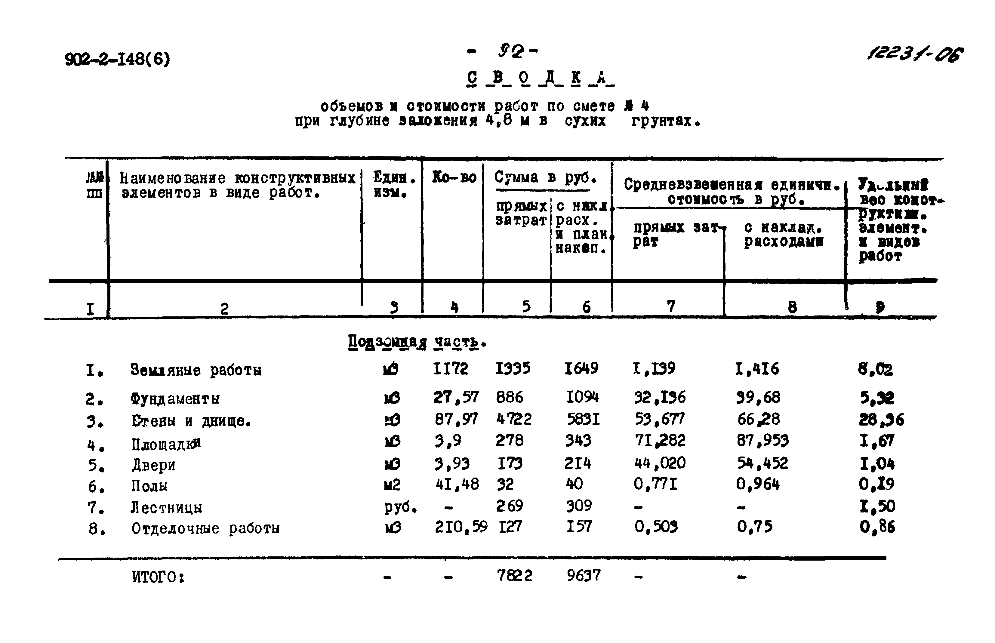 Типовой проект 902-2-148