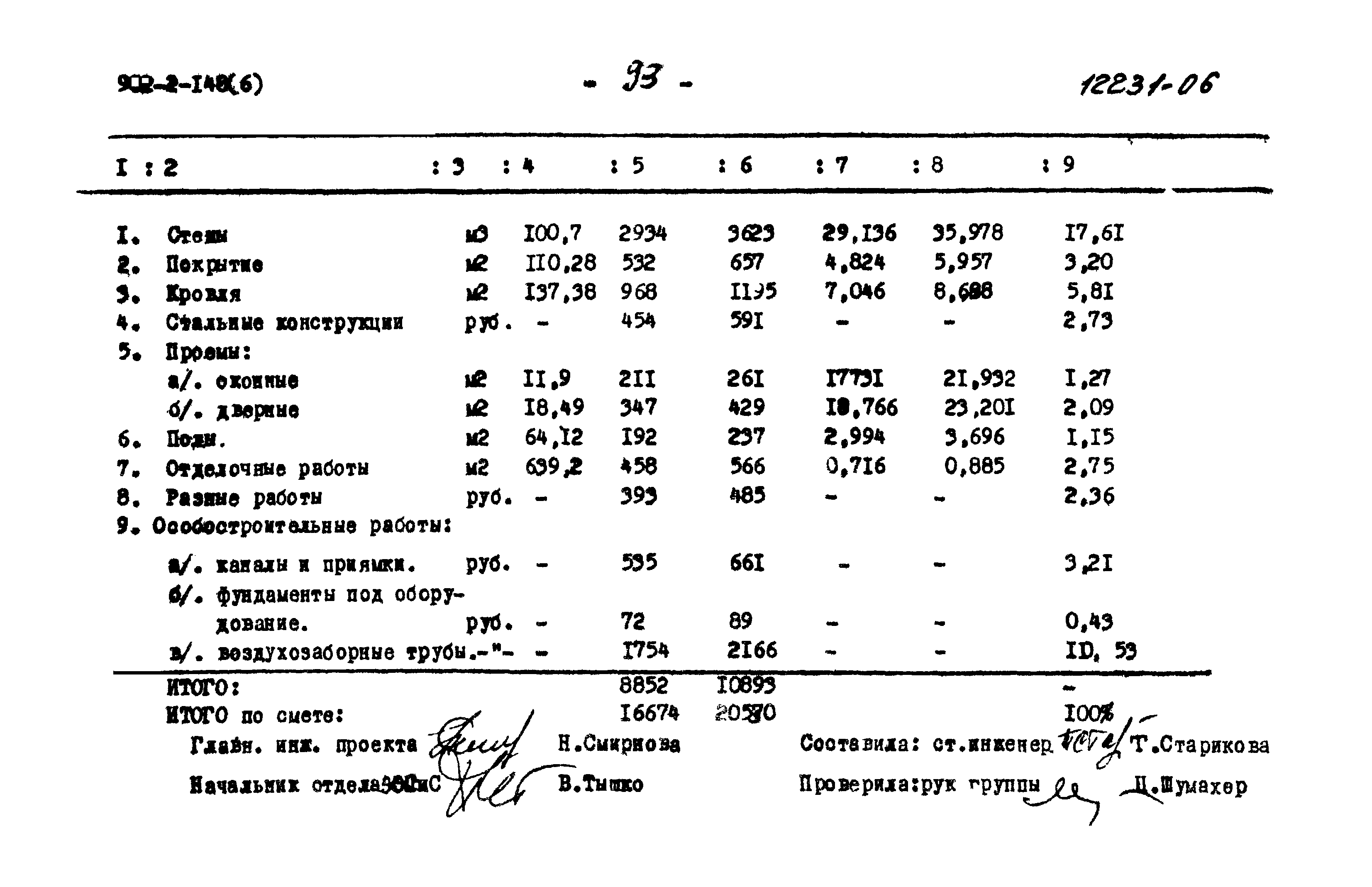 Типовой проект 902-2-148