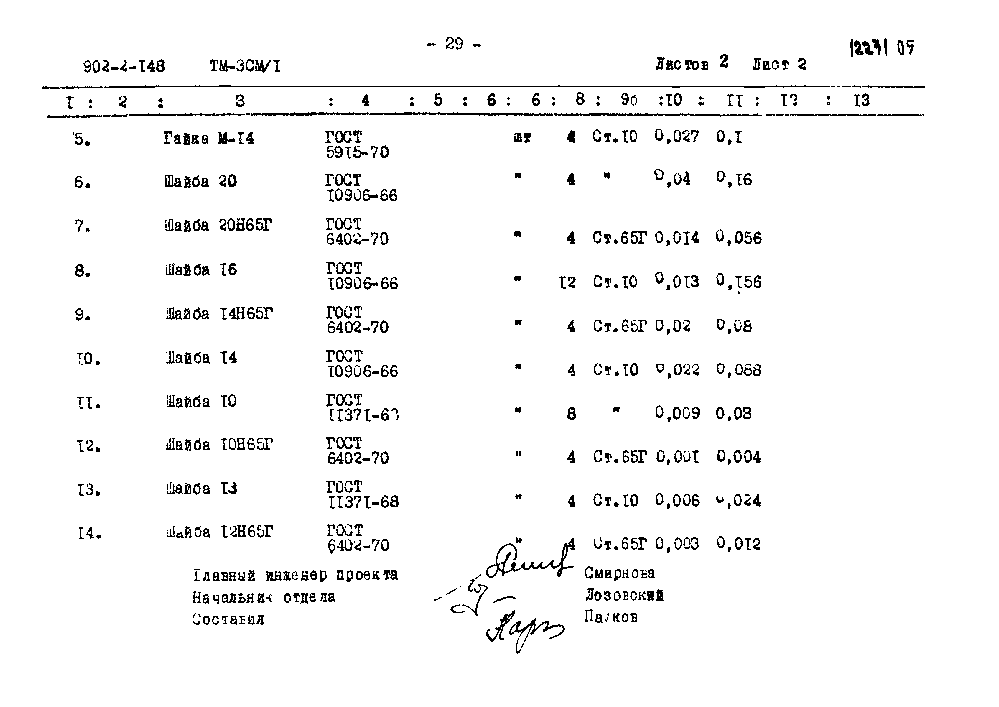 Типовой проект 902-2-148