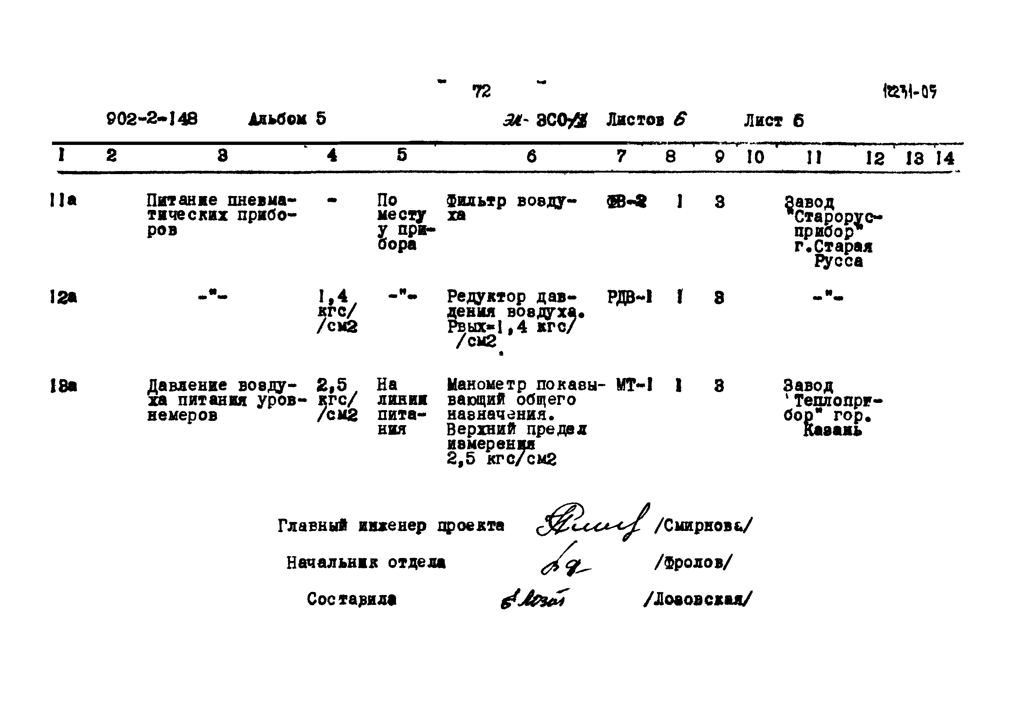 Типовой проект 902-2-148