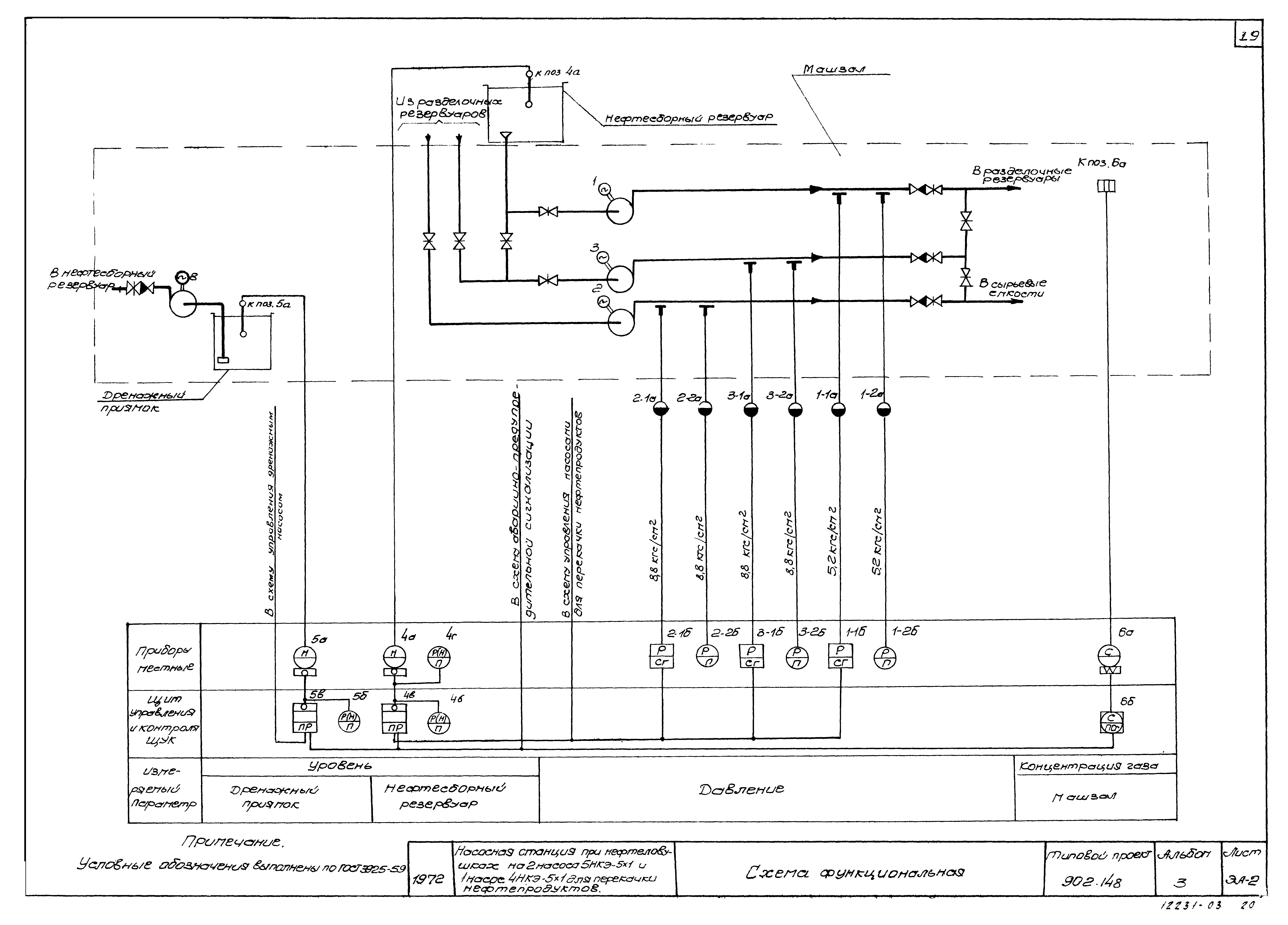 Типовой проект 902-2-148