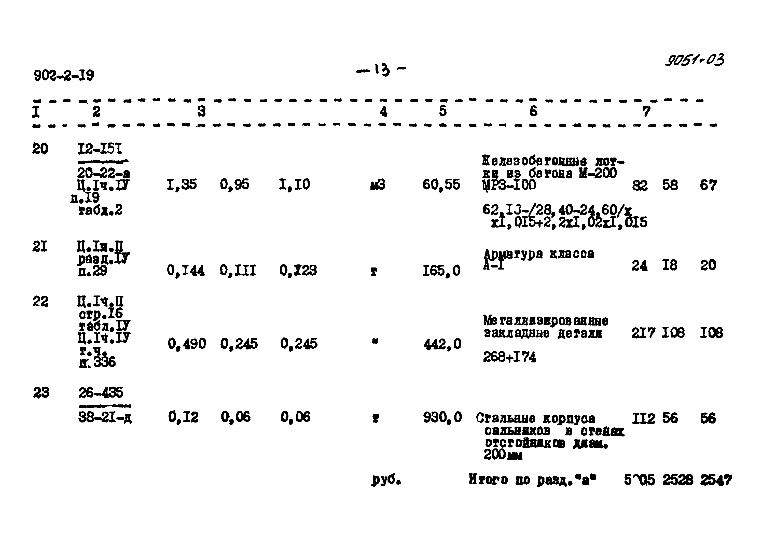 Типовой проект 902-2-19