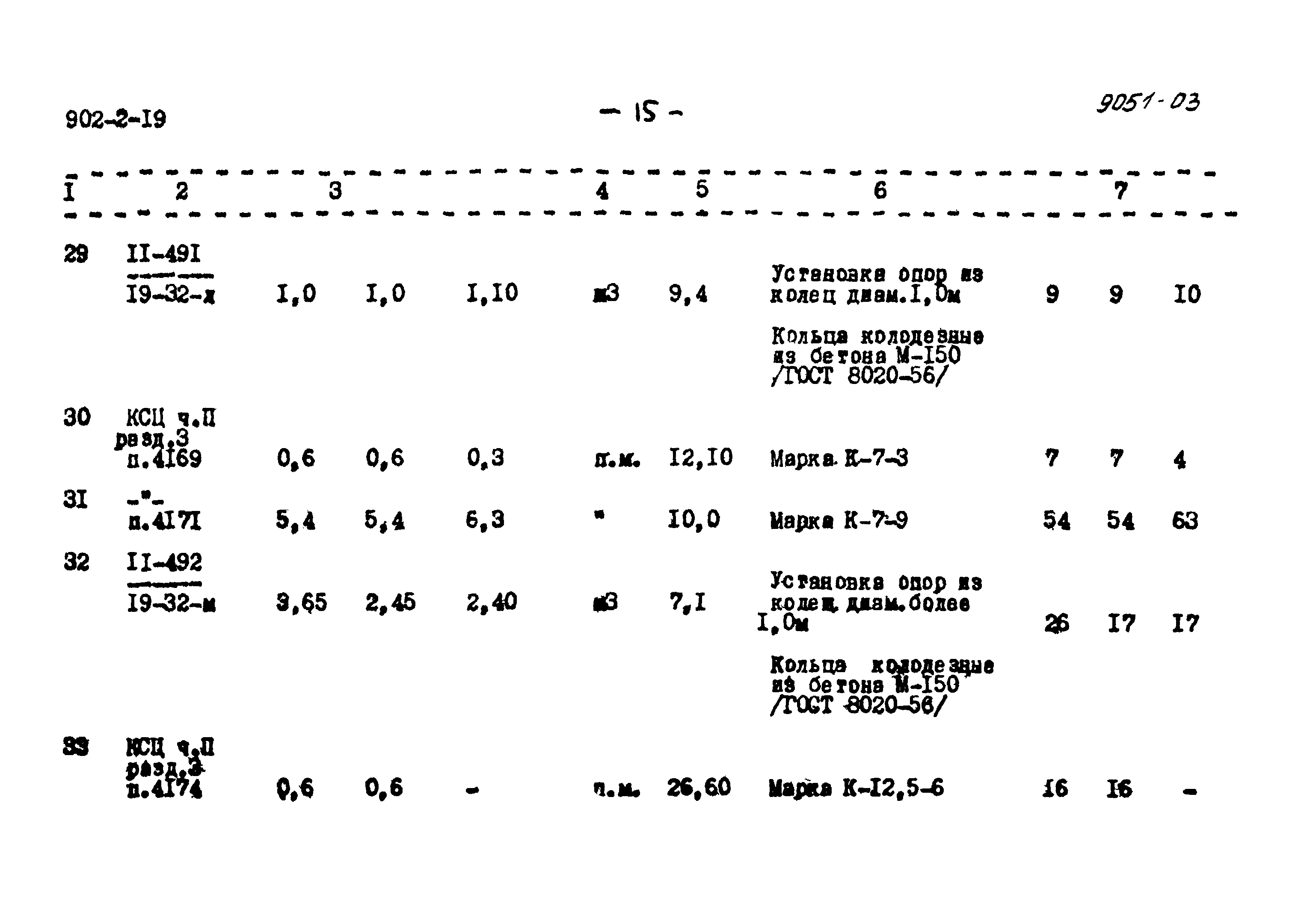 Типовой проект 902-2-19
