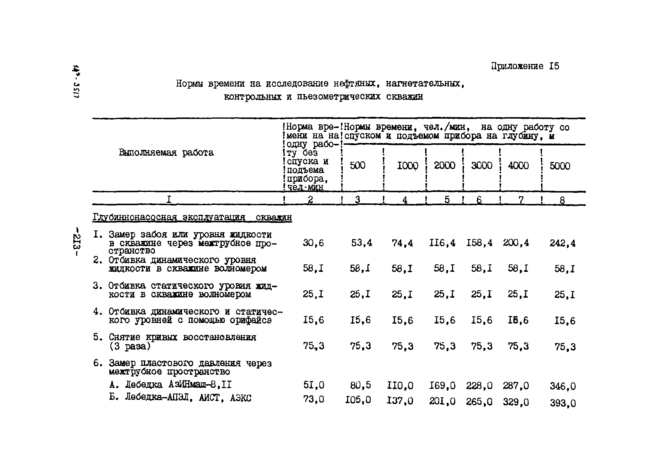 Норма времени работы. Приложение нормы времени. Таблица норм времени на операцию. Приложение нормы времени. Нормы времени на программирование.