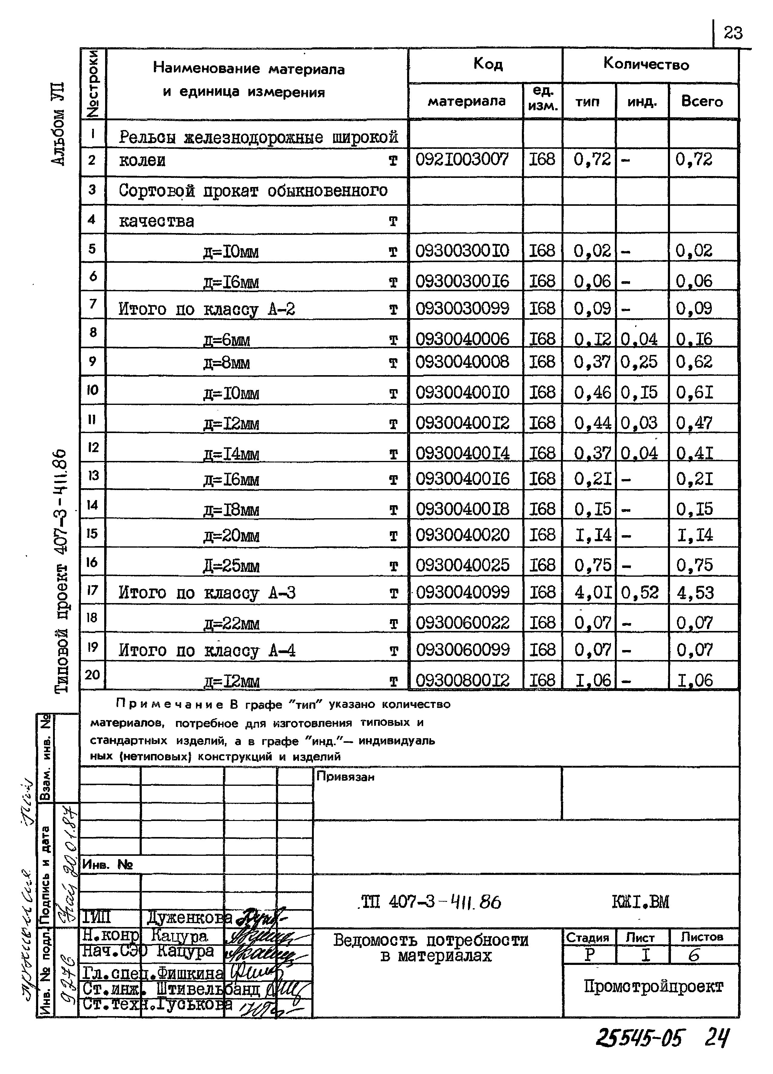 Типовой проект 407-3-411.86