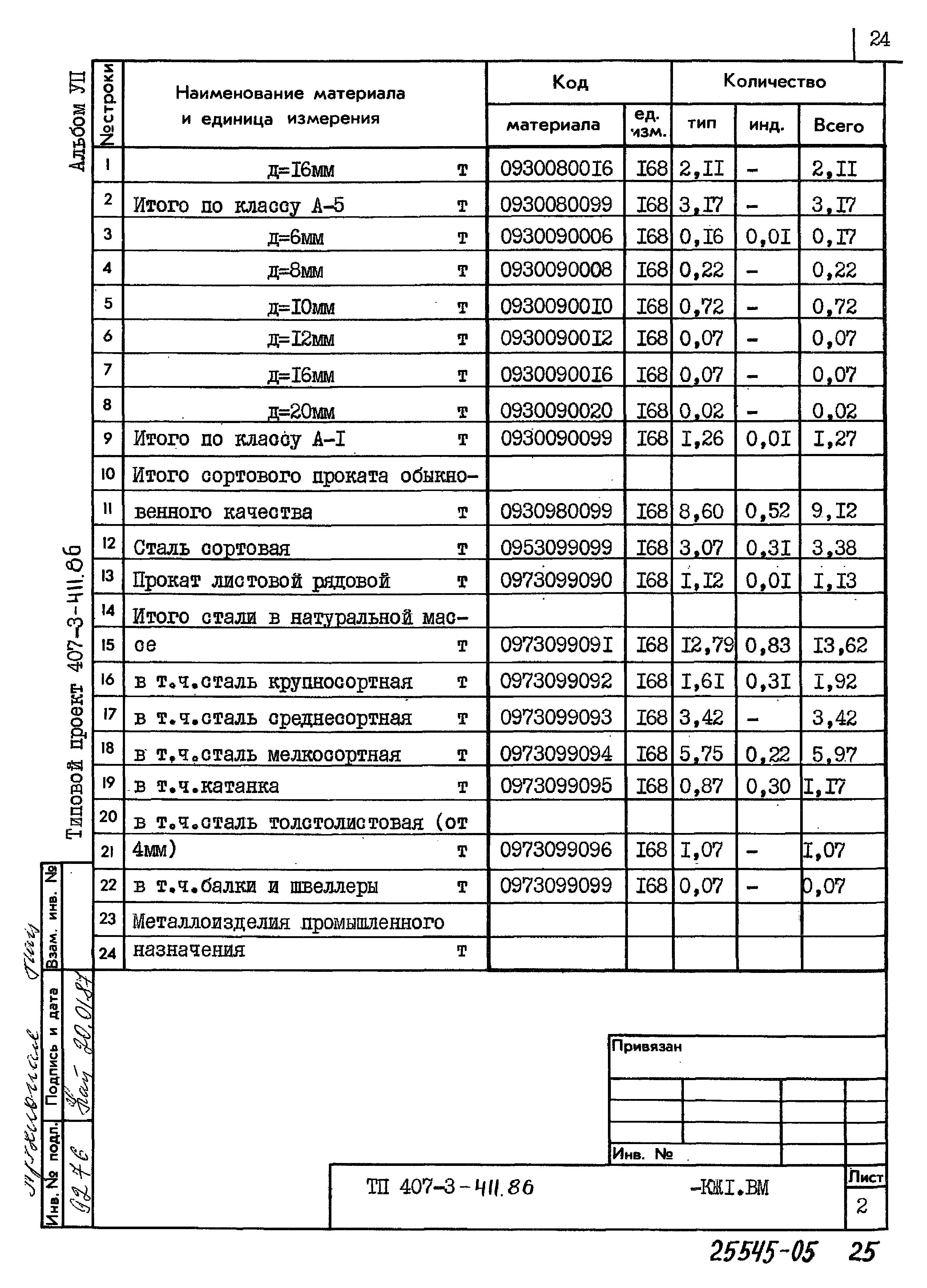 Типовой проект 407-3-411.86