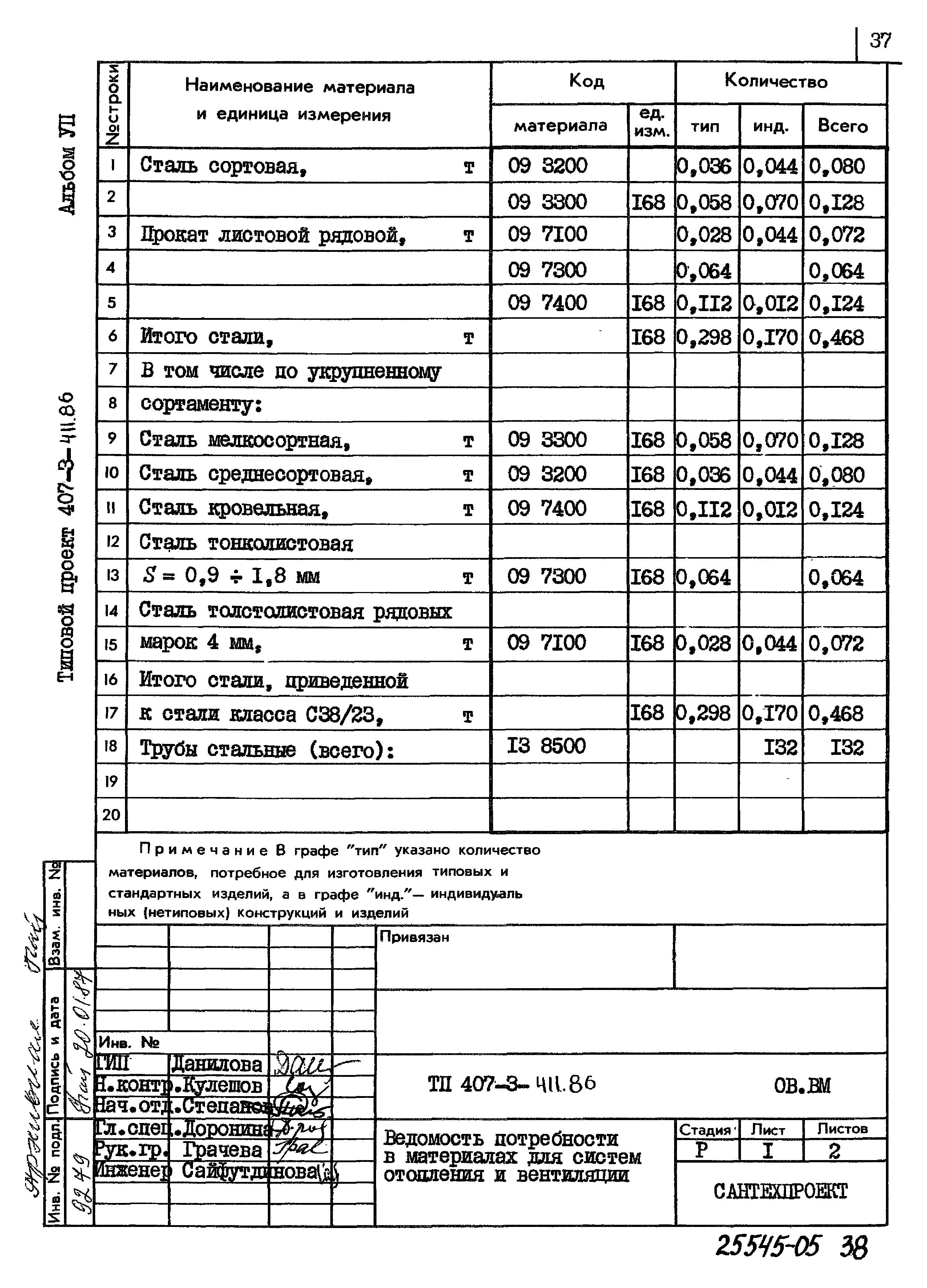 Типовой проект 407-3-411.86