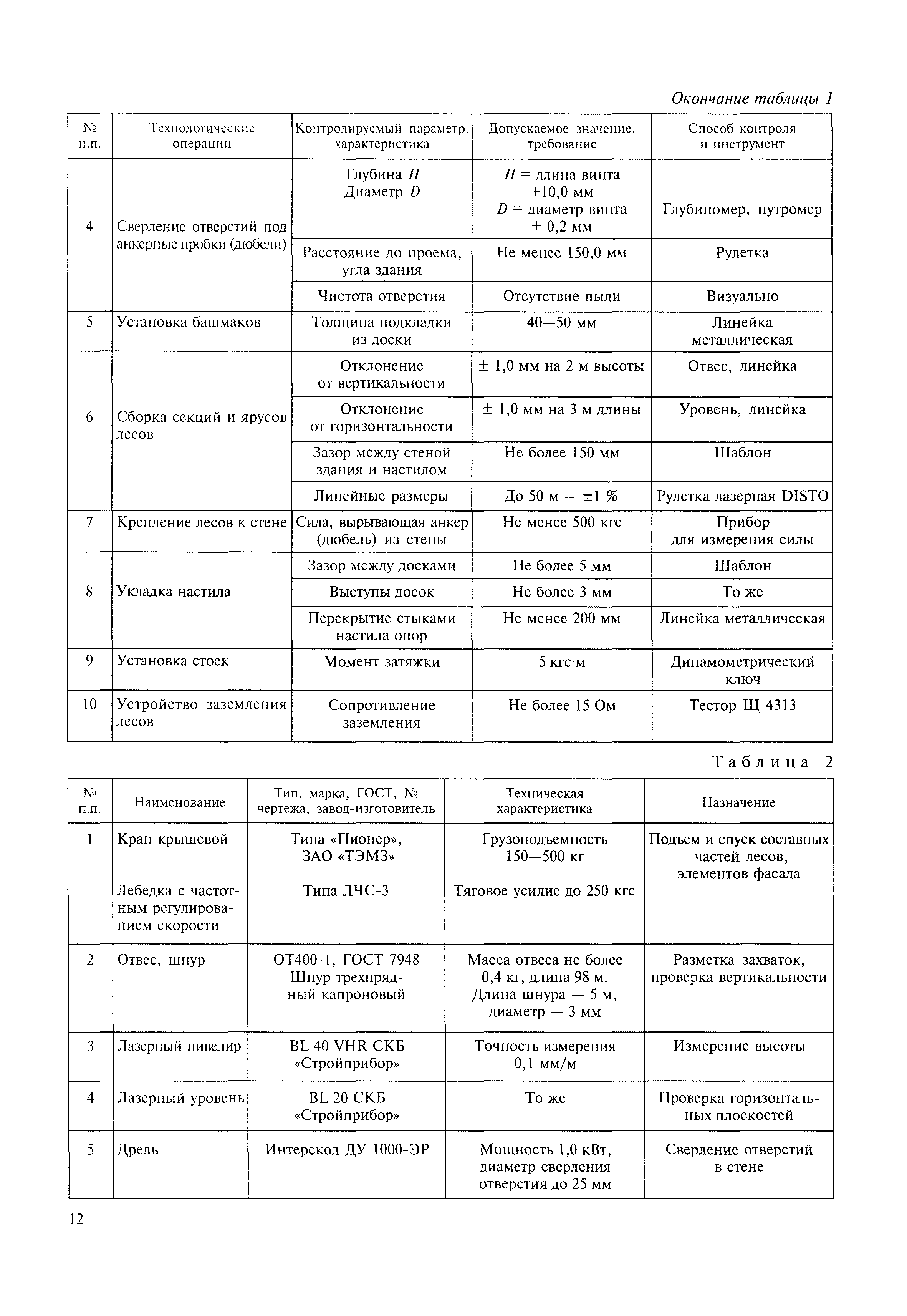 МДС 12-57.2010