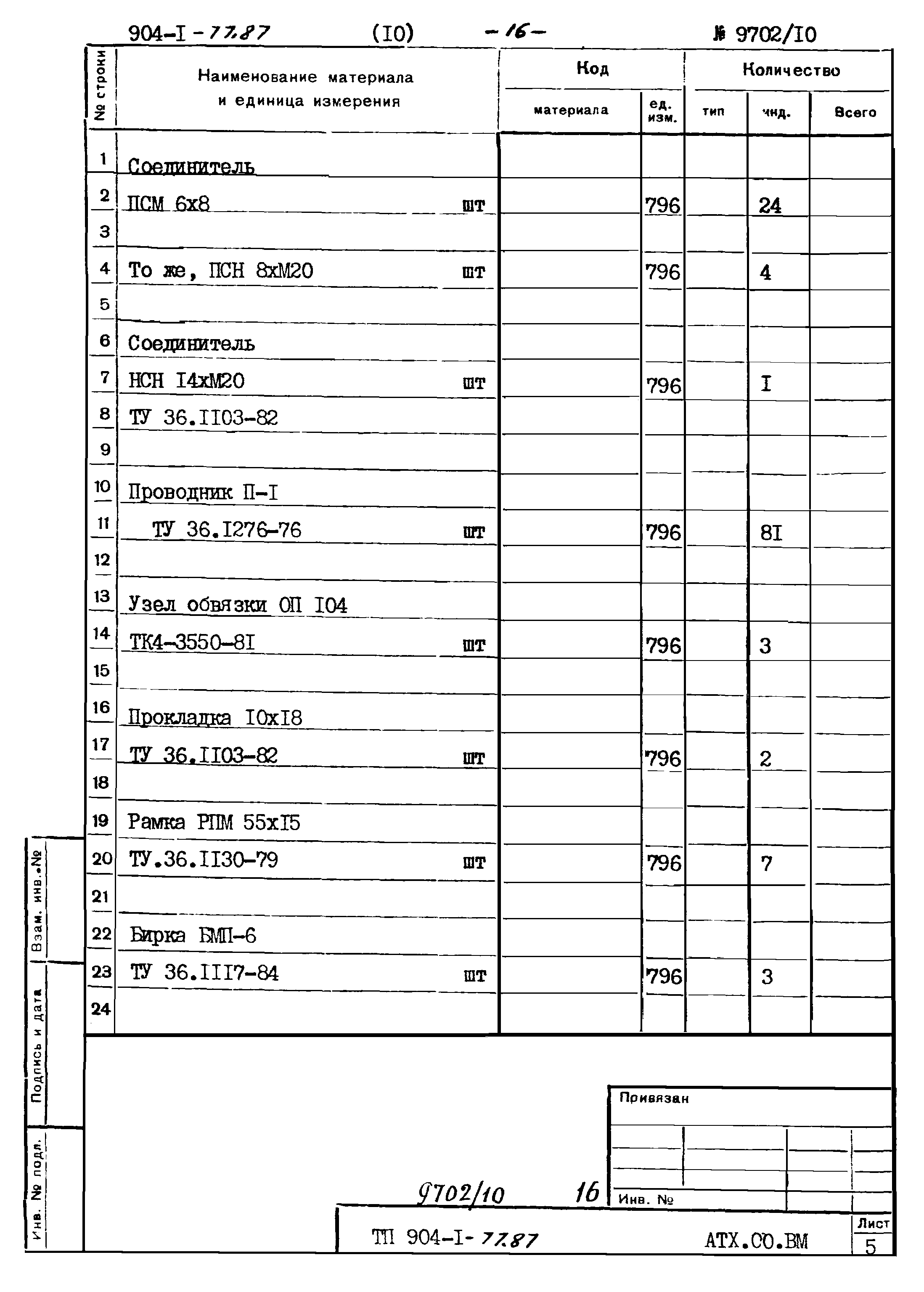 Типовой проект 904-1-77.87