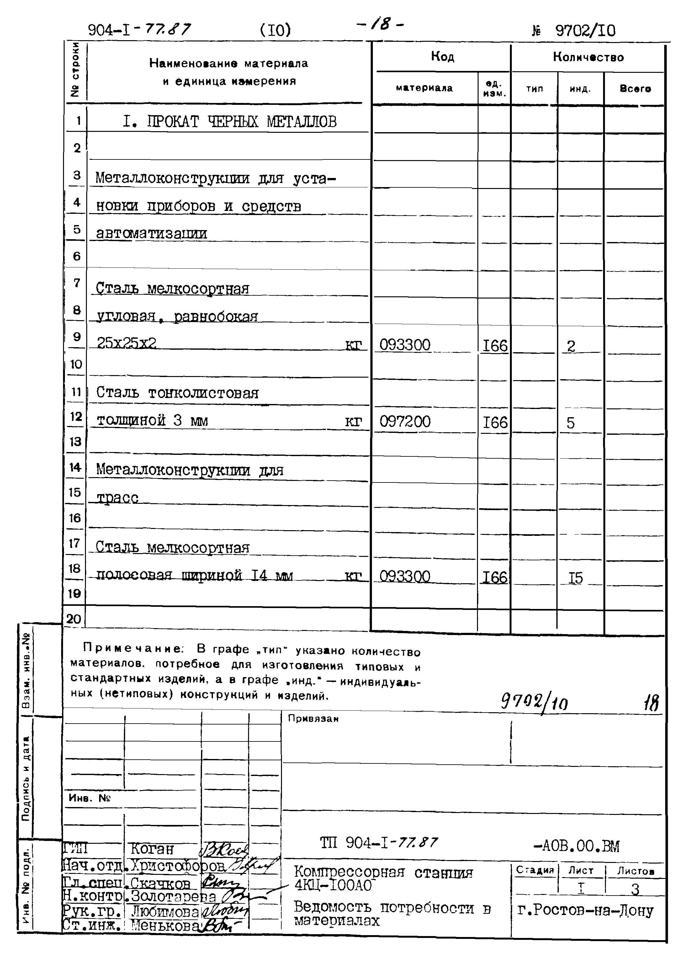 Типовой проект 904-1-77.87
