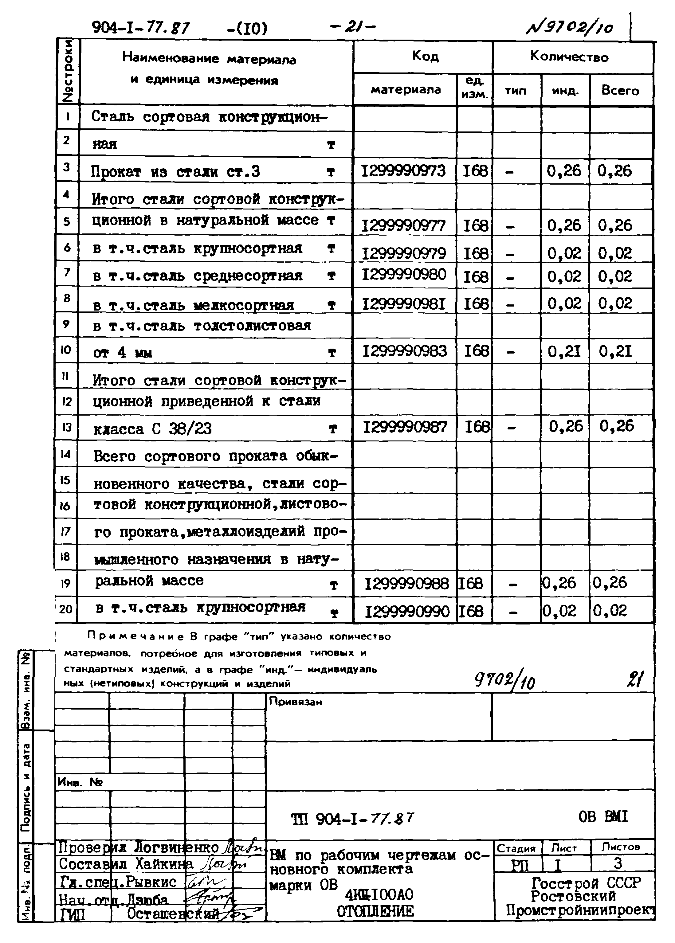 Типовой проект 904-1-77.87