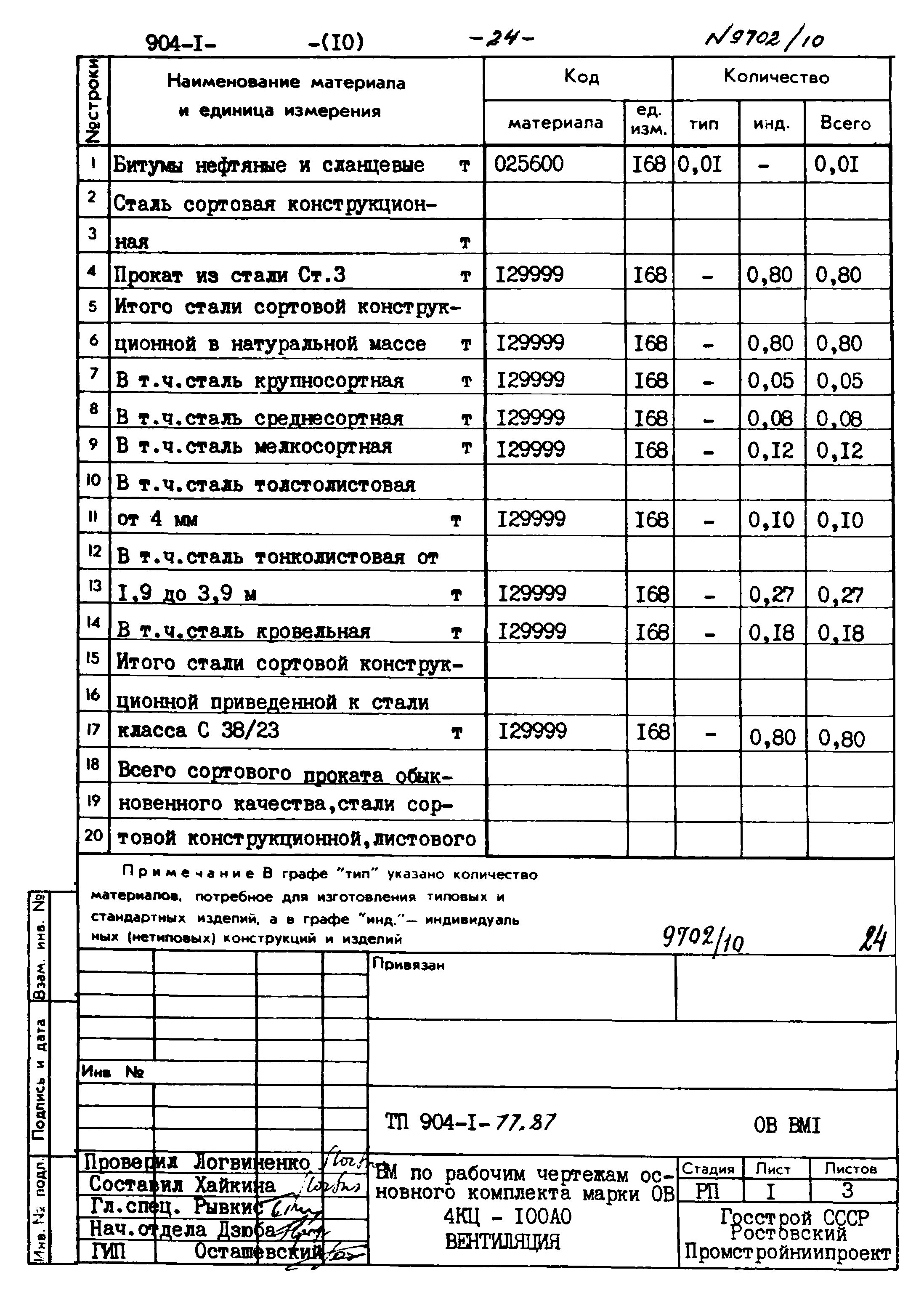 Типовой проект 904-1-77.87