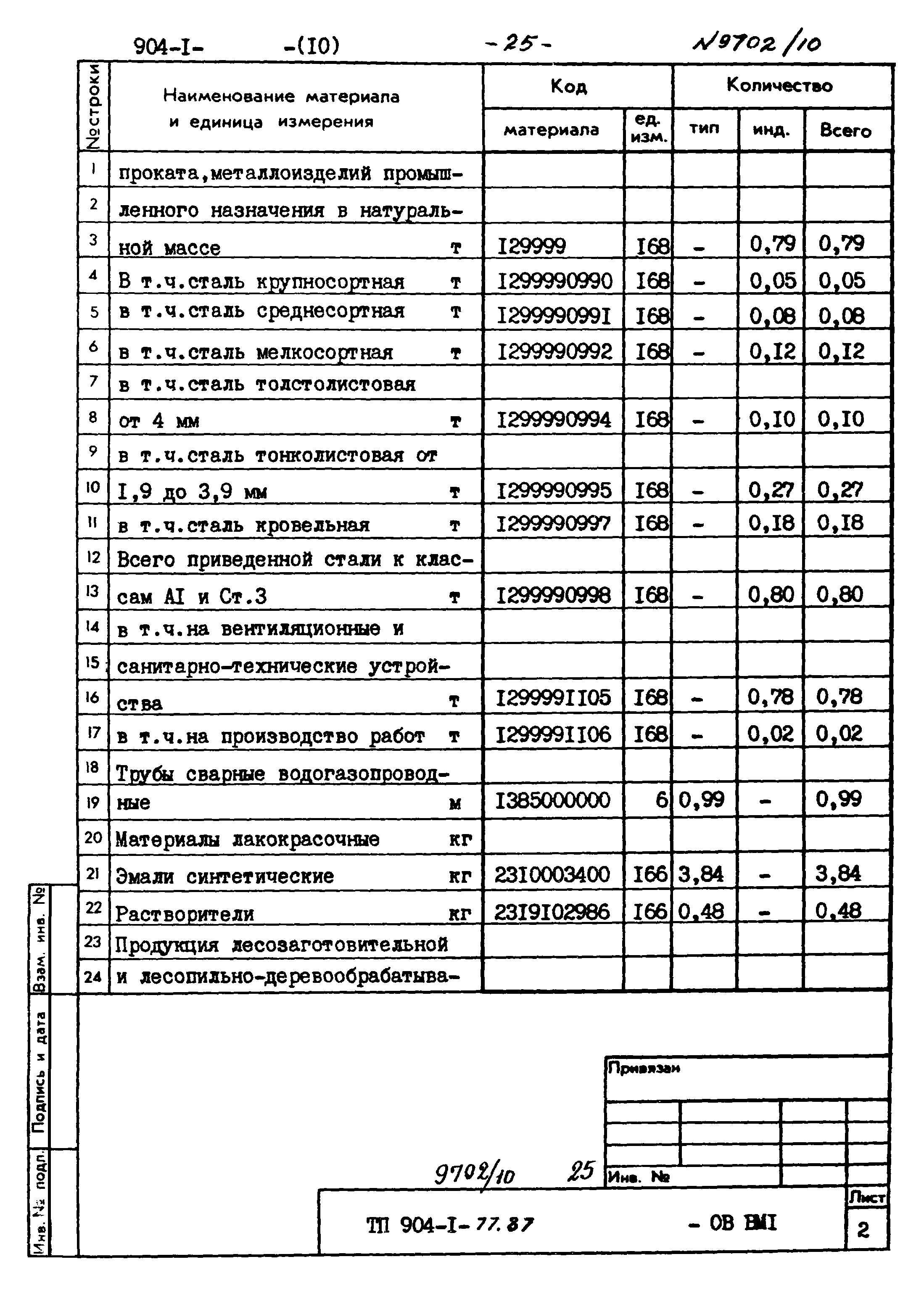 Типовой проект 904-1-77.87