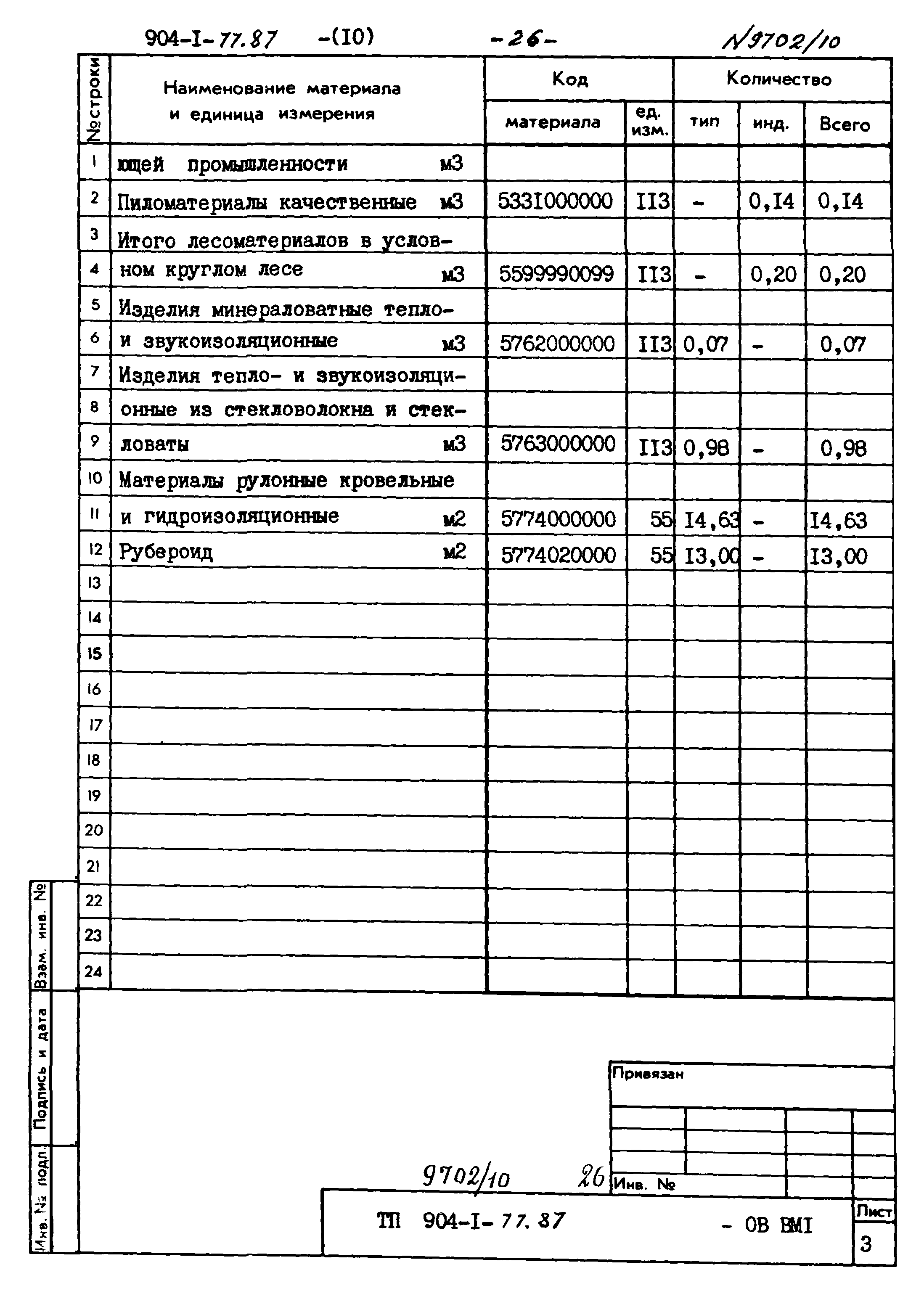 Типовой проект 904-1-77.87