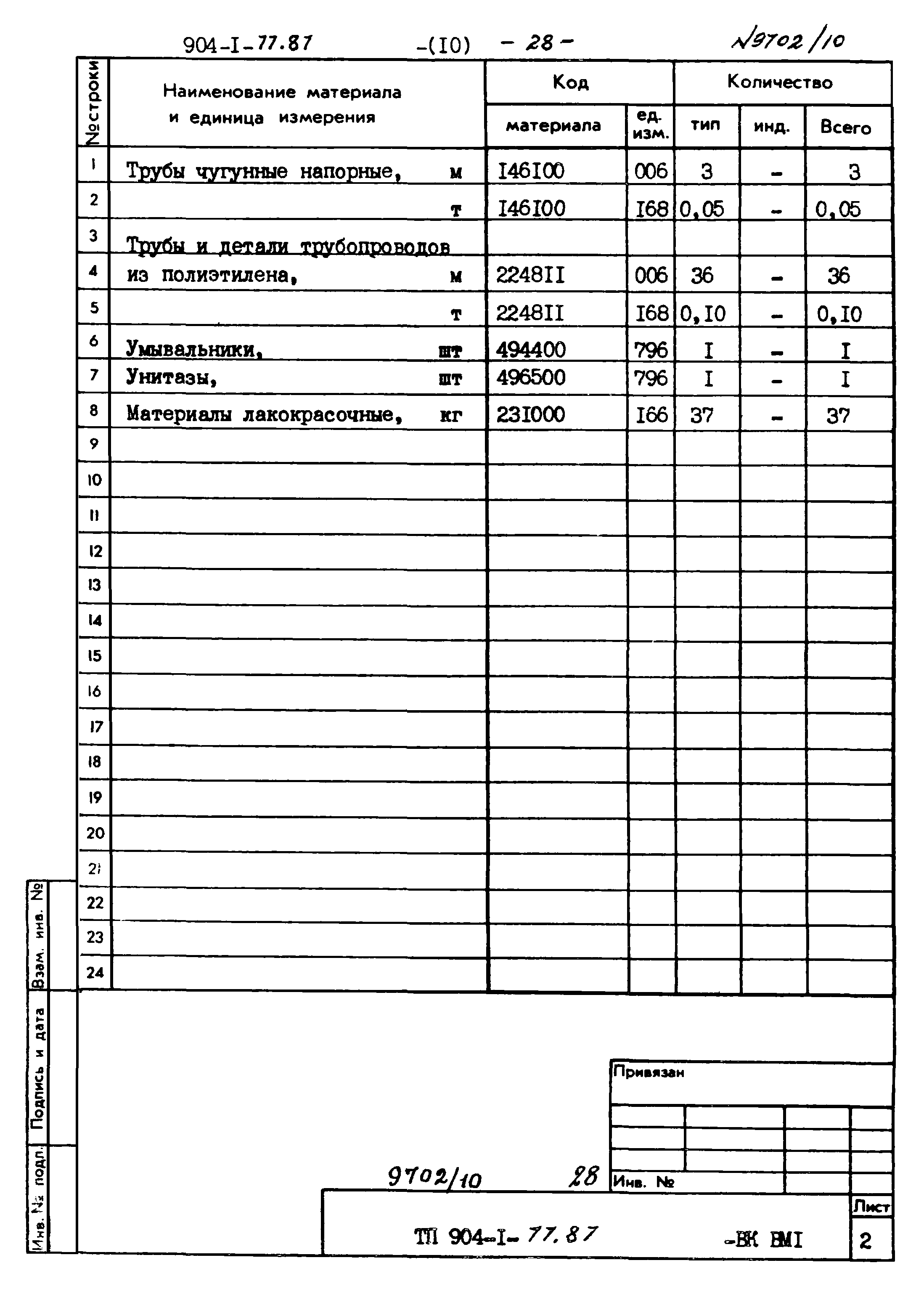 Типовой проект 904-1-77.87
