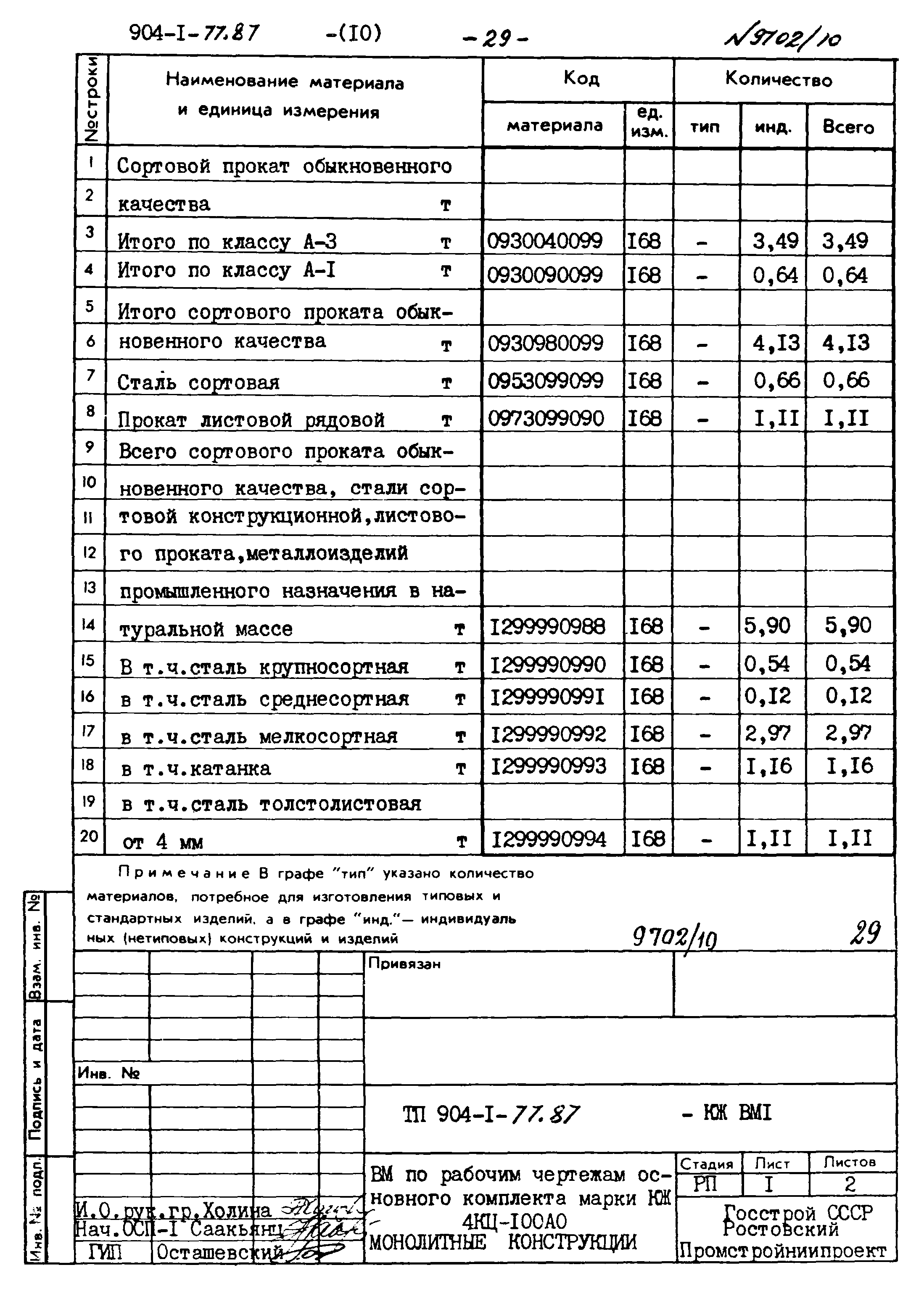 Типовой проект 904-1-77.87