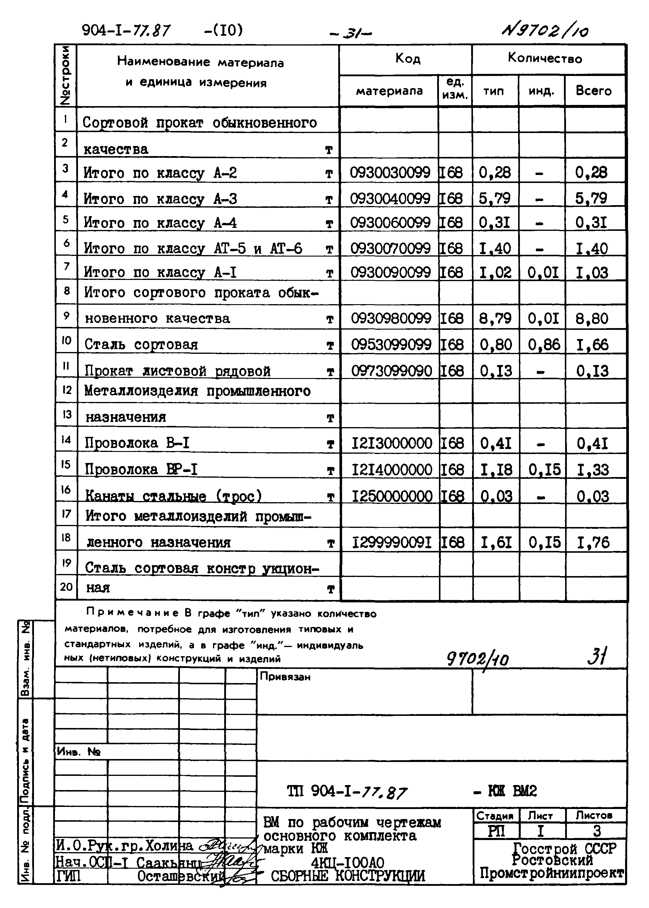 Типовой проект 904-1-77.87