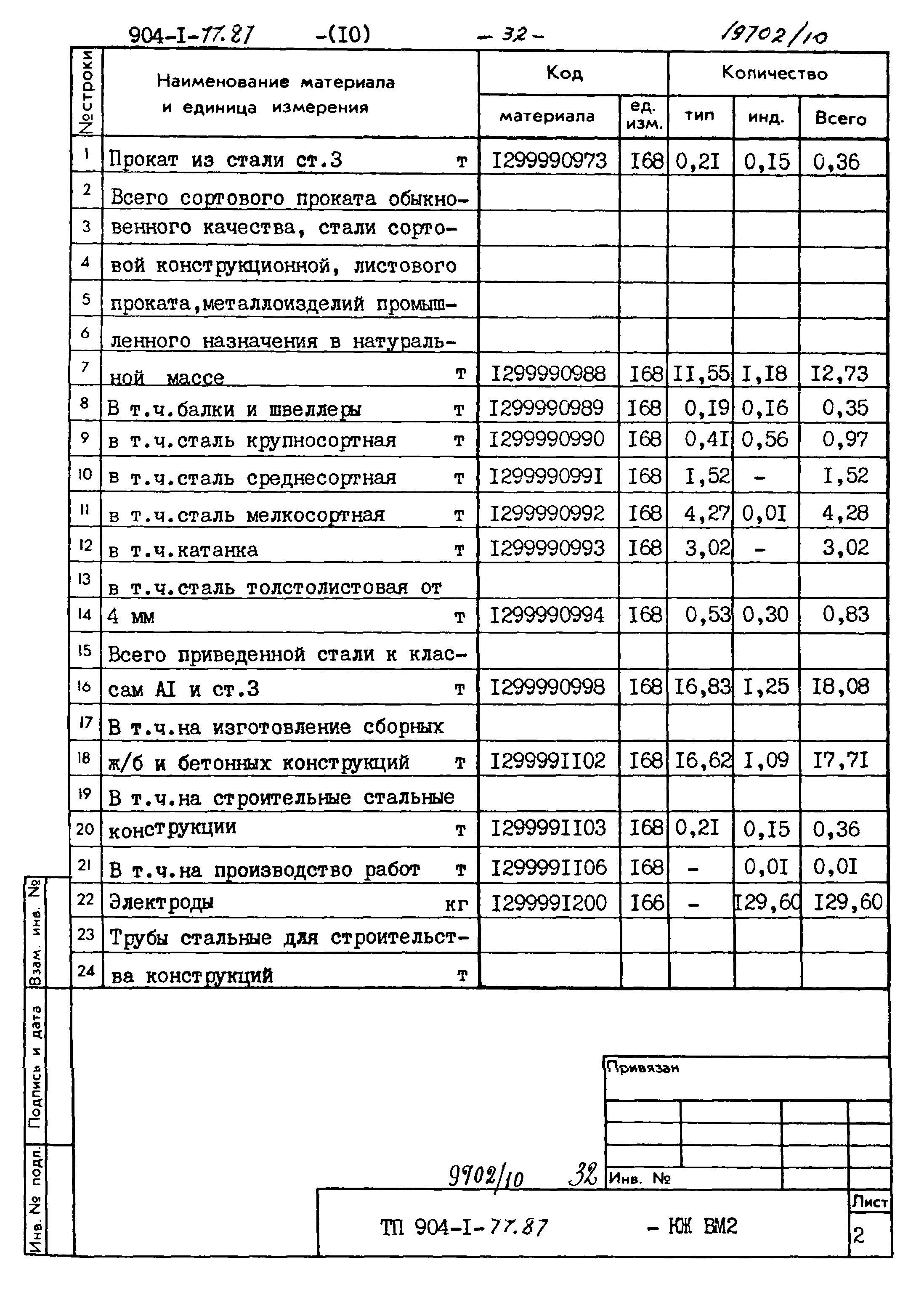 Типовой проект 904-1-77.87