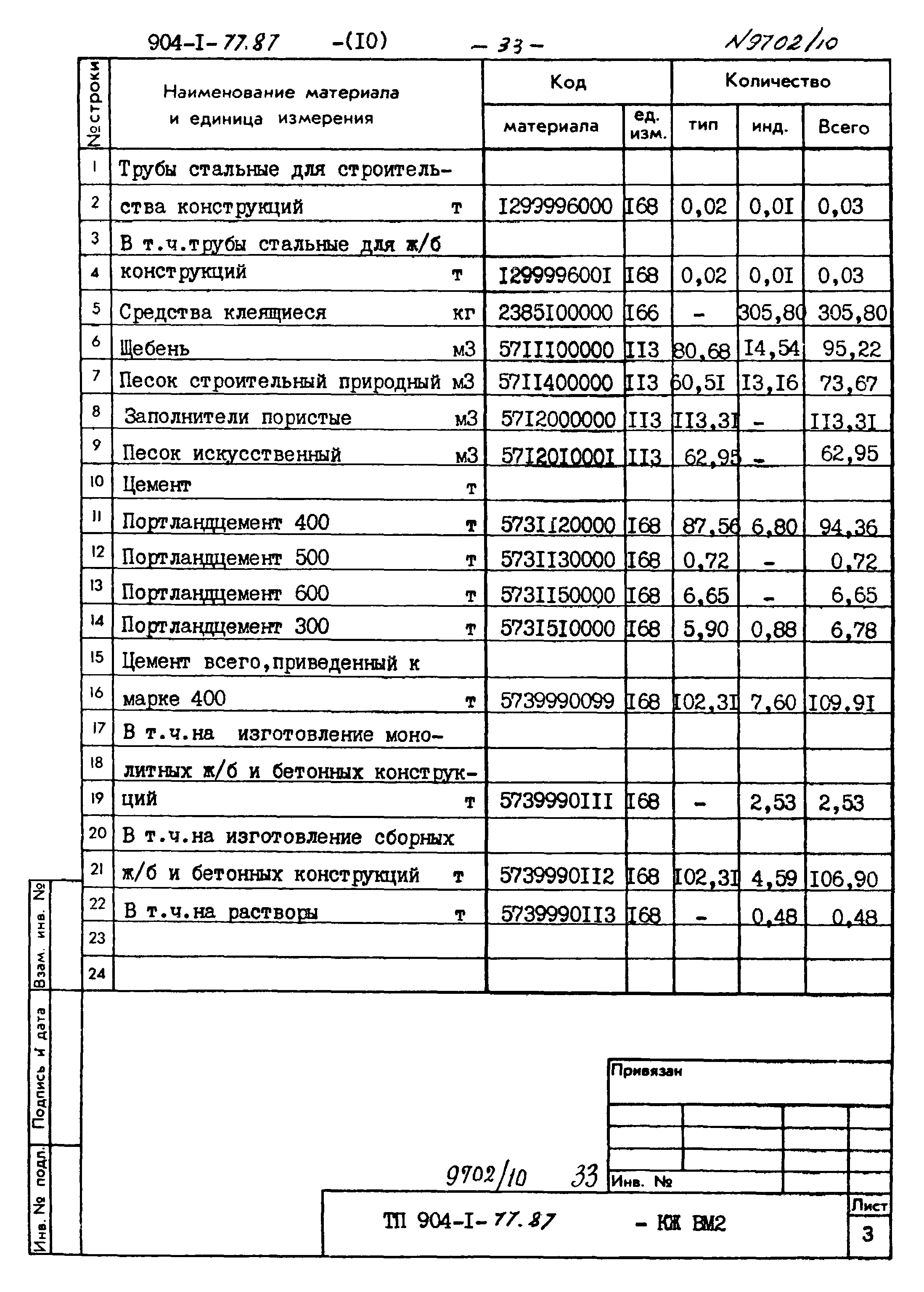 Типовой проект 904-1-77.87