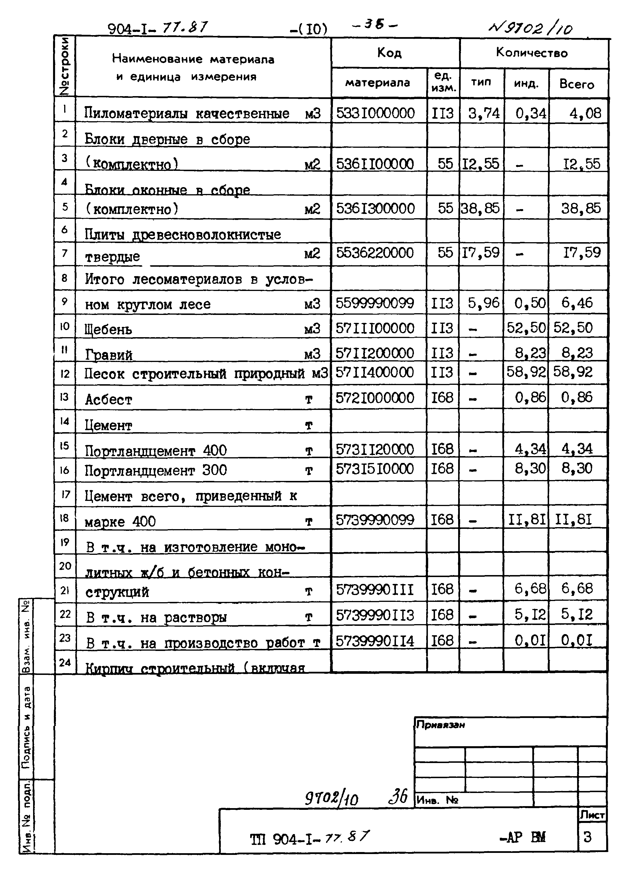 Типовой проект 904-1-77.87