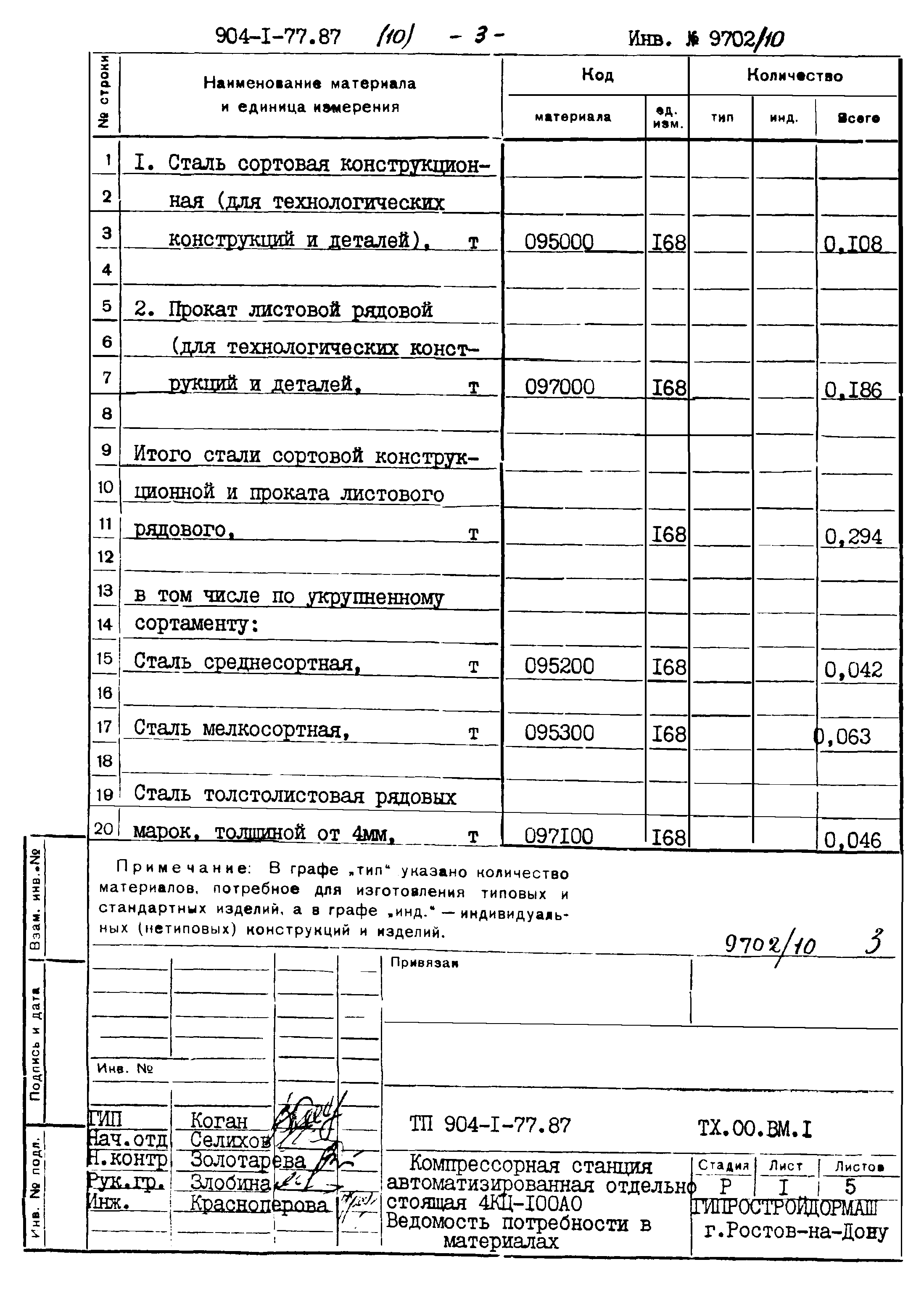 Типовой проект 904-1-77.87