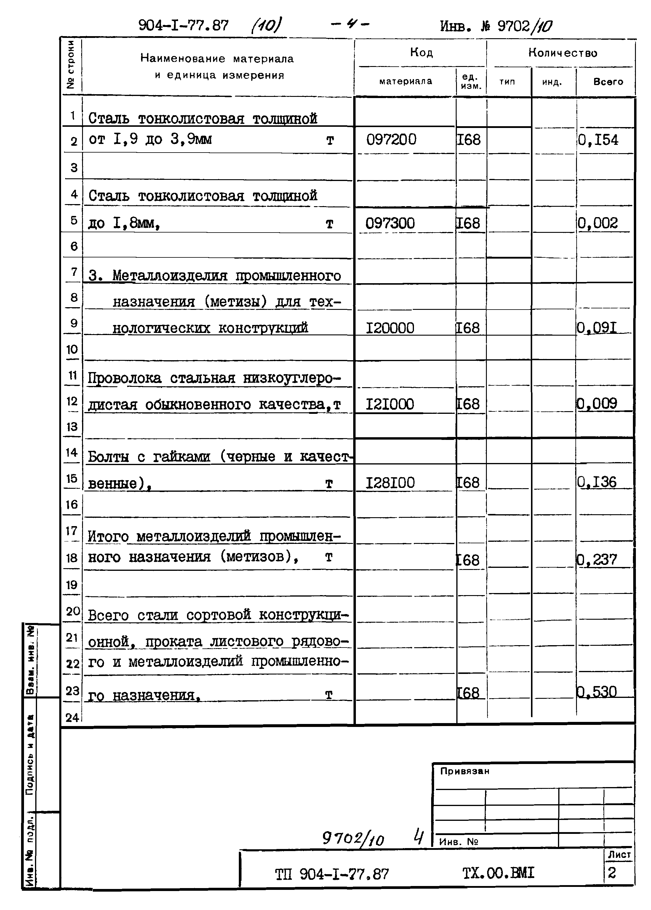 Типовой проект 904-1-77.87