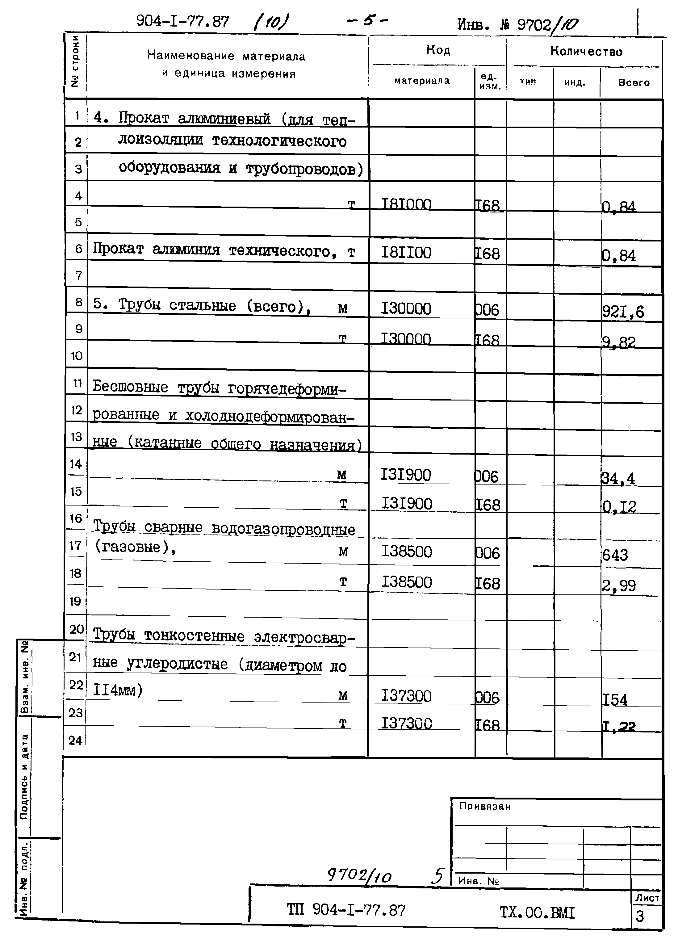 Типовой проект 904-1-77.87