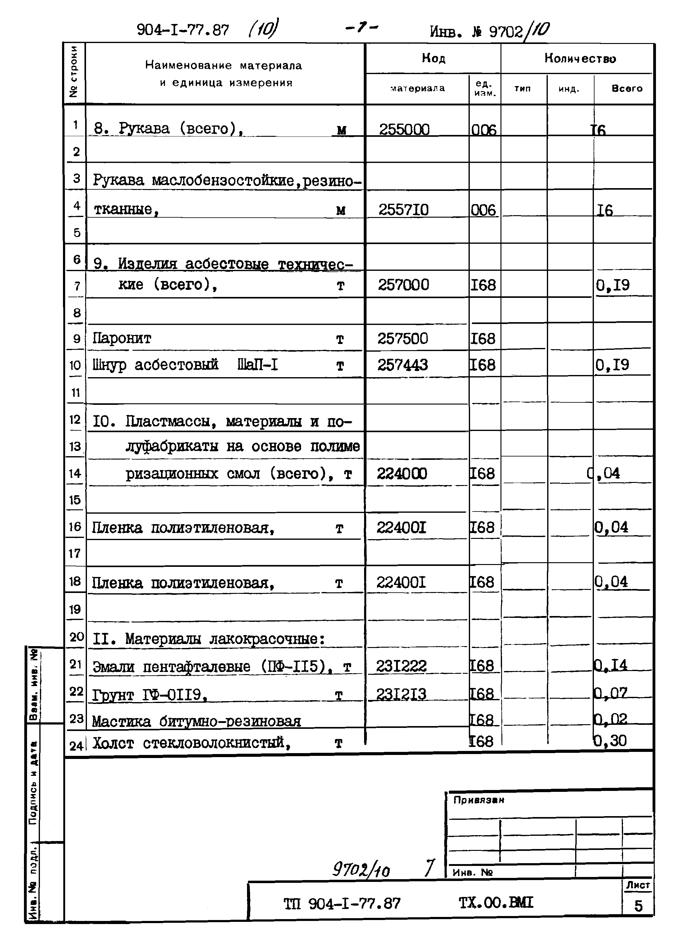Типовой проект 904-1-77.87
