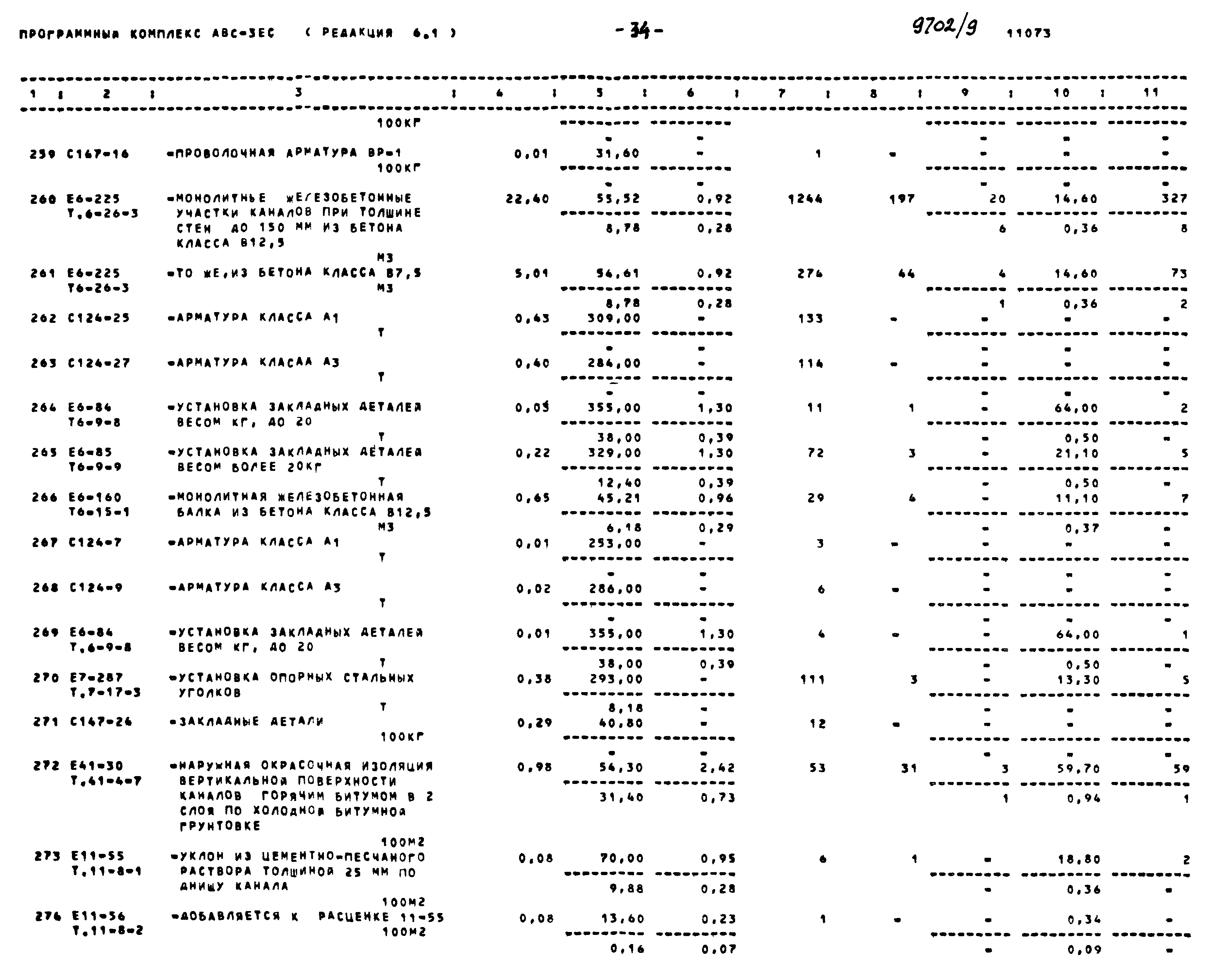 Типовой проект 904-1-77.87