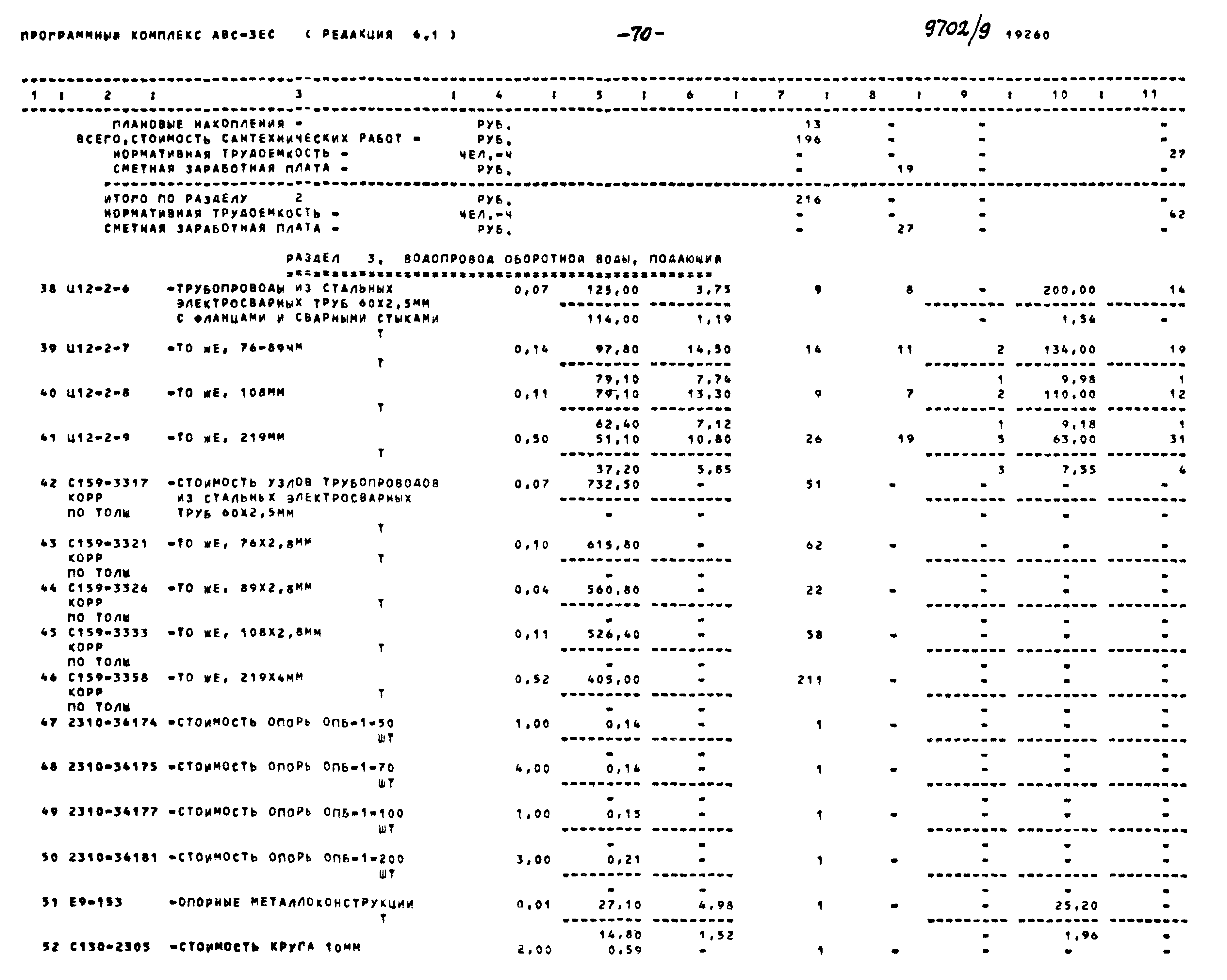 Типовой проект 904-1-77.87